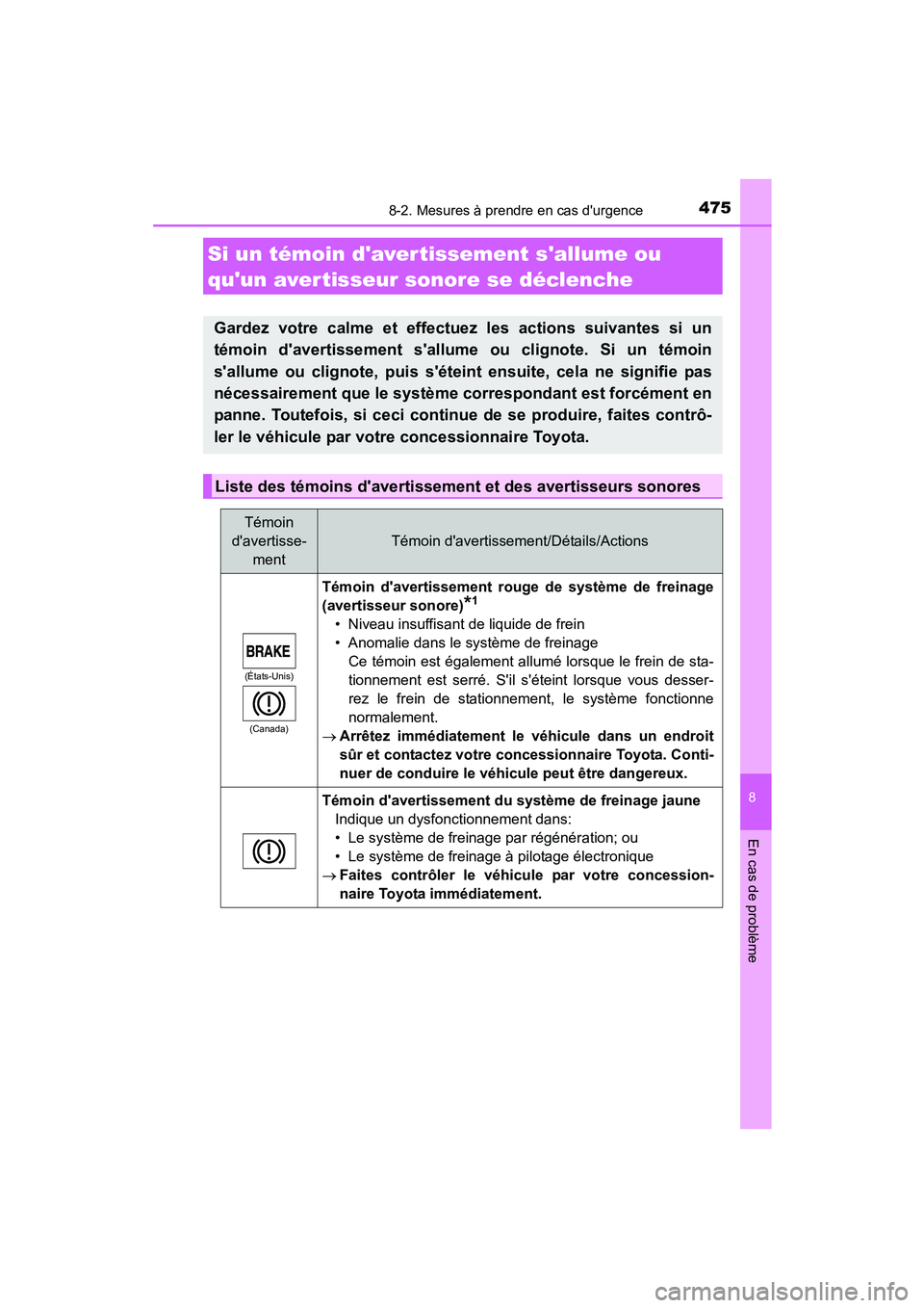 TOYOTA PRIUS C 2015  Manuel du propriétaire (in French) 4758-2. Mesures à prendre en cas durgence
8
En cas de problème
PRIUS c_D (OM52F72D)
Si un témoin davertissement sallume ou 
quun avertisseur sonore se déclenche
Gardez votre calme et effectuez