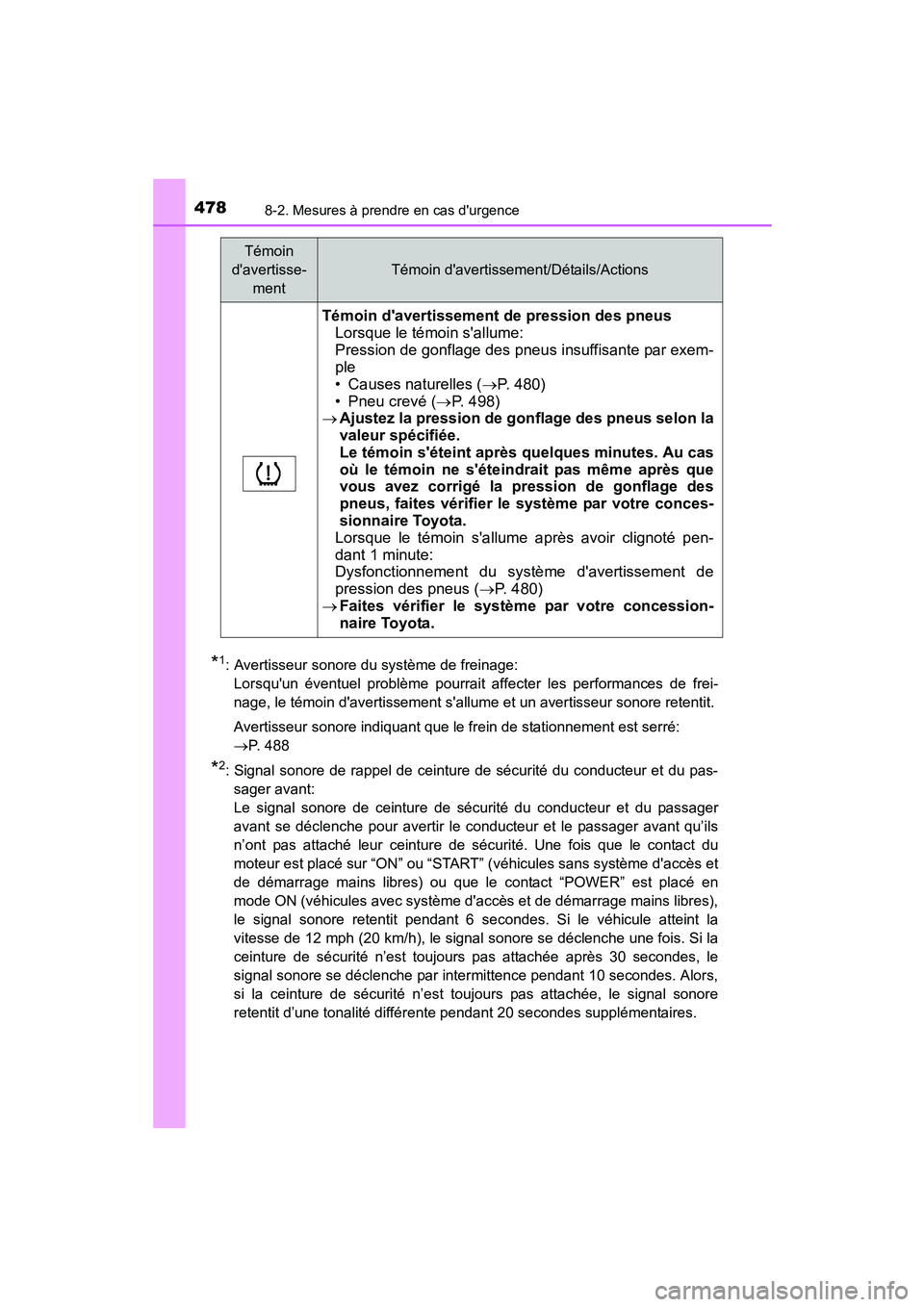 TOYOTA PRIUS C 2015  Manuel du propriétaire (in French) 4788-2. Mesures à prendre en cas durgence
PRIUS c_D (OM52F72D)
*1: Avertisseur sonore du système de freinage: Lorsquun éventuel problème pourrait affecter les performances de frei-
nage, le tém