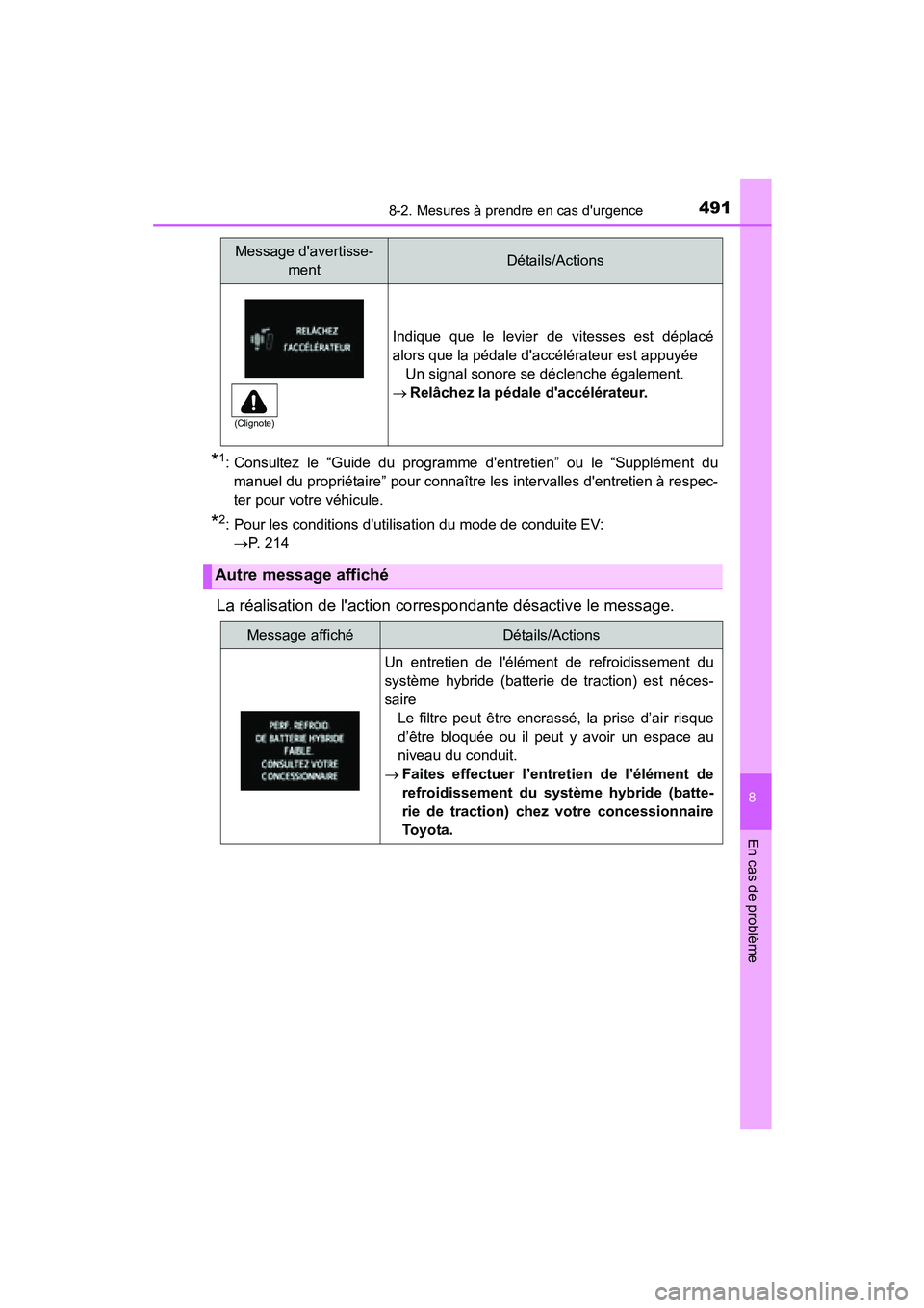 TOYOTA PRIUS C 2015  Manuel du propriétaire (in French) 4918-2. Mesures à prendre en cas durgence
8
En cas de problème
PRIUS c_D (OM52F72D)
*1: Consultez le “Guide du programme dentretien” ou le “Supplément dumanuel du propriétaire” pour conn