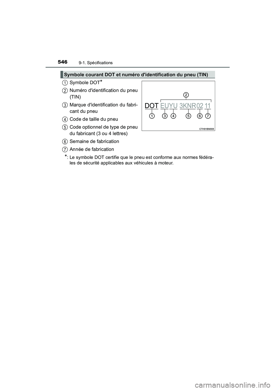 TOYOTA PRIUS C 2015  Manuel du propriétaire (in French) 5469-1. Spécifications
PRIUS c_D (OM52F72D)
Symbole DOT*
Numéro didentification du pneu
(TIN)
Marque didentification du fabri-
cant du pneu
Code de taille du pneu
Code optionnel de type de pneu
du