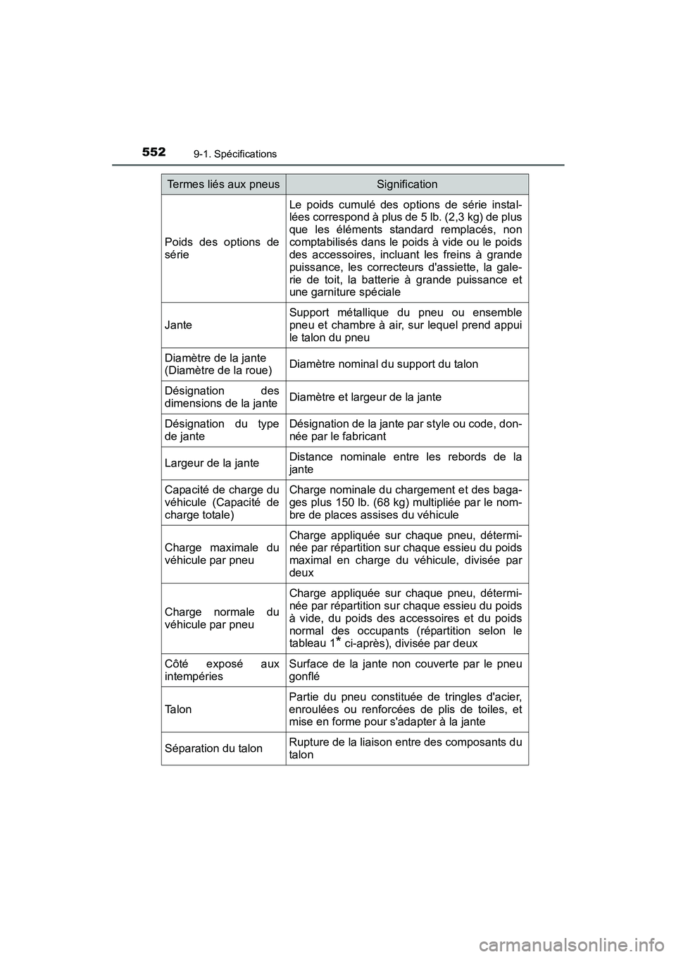 TOYOTA PRIUS C 2015  Manuel du propriétaire (in French) 5529-1. Spécifications
PRIUS c_D (OM52F72D)
Poids des options de
sérieLe poids cumulé des options de série instal-
lées correspond à plus de 5 lb. (2,3 kg) de plus
que les éléments standard re