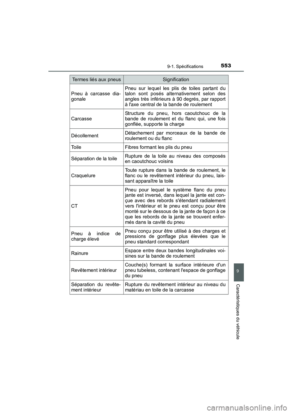 TOYOTA PRIUS C 2015  Manuel du propriétaire (in French) 5539-1. Spécifications
9
Caractéristiques du véhicule
PRIUS c_D (OM52F72D)
Pneu à carcasse dia-
gonalePneu sur lequel les plis de toiles partant du
talon sont posés alternativement selon des
angl