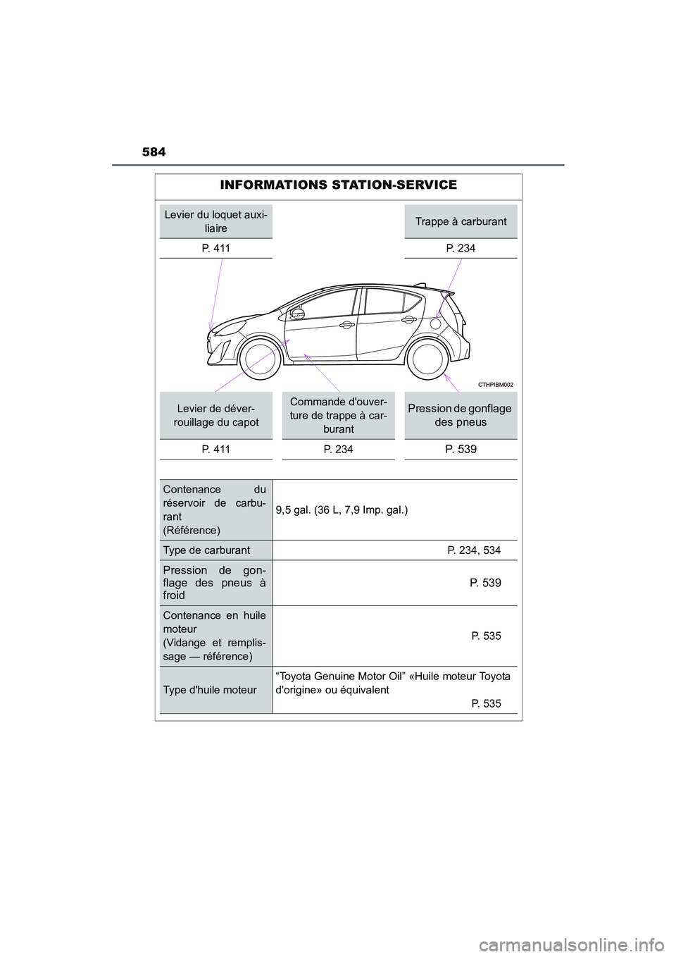 TOYOTA PRIUS C 2015 Manuel du propriétaire (in French) 584
PRIUS c_D (OM52F72D)
INFORMATIONS STATION-SERVICE
Levier du loquet auxi-liaireTrappe à carburant
P. 411 P. 234
Levier de déver-
rouillage du capotCommande douver-
ture de trappe à car- burantP TOYOTA PRIUS C 2015 Manuel du propriétaire (in French) 584
PRIUS c_D (OM52F72D)
INFORMATIONS STATION-SERVICE
Levier du loquet auxi-liaireTrappe à carburant
P. 411 P. 234
Levier de déver-
rouillage du capotCommande douver-
ture de trappe à car- burantP