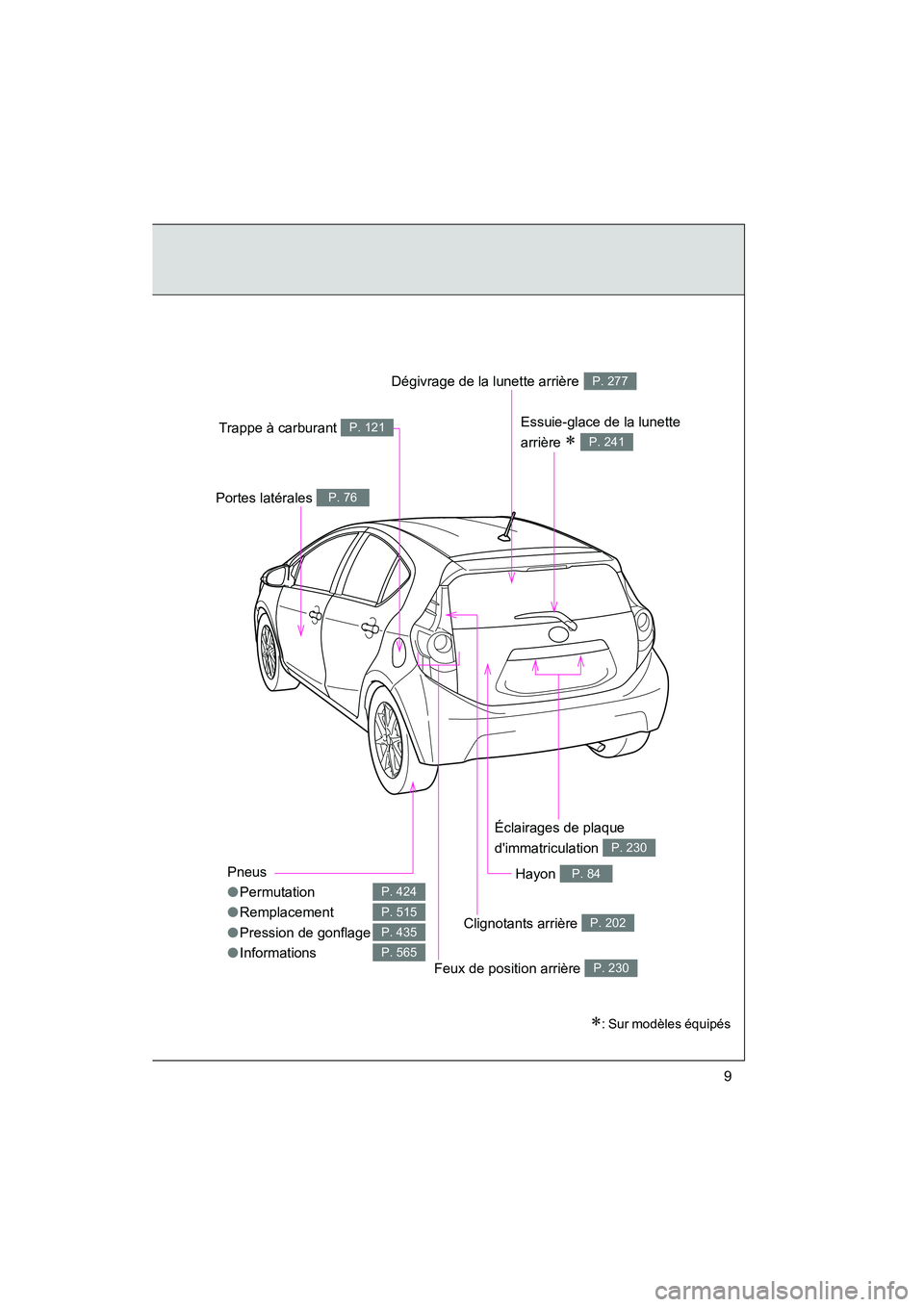 TOYOTA PRIUS C 2014  Manuel du propriétaire (in French) PRIUS_C D
9
Pneus
●Permutation
● Remplacement
● Pression de gonflage
● Informations
P. 424
P. 515
P. 435
P. 565
Hayon P. 84
Portes latérales P. 76
Dégivrage de la lunette arrière P. 277
Éc