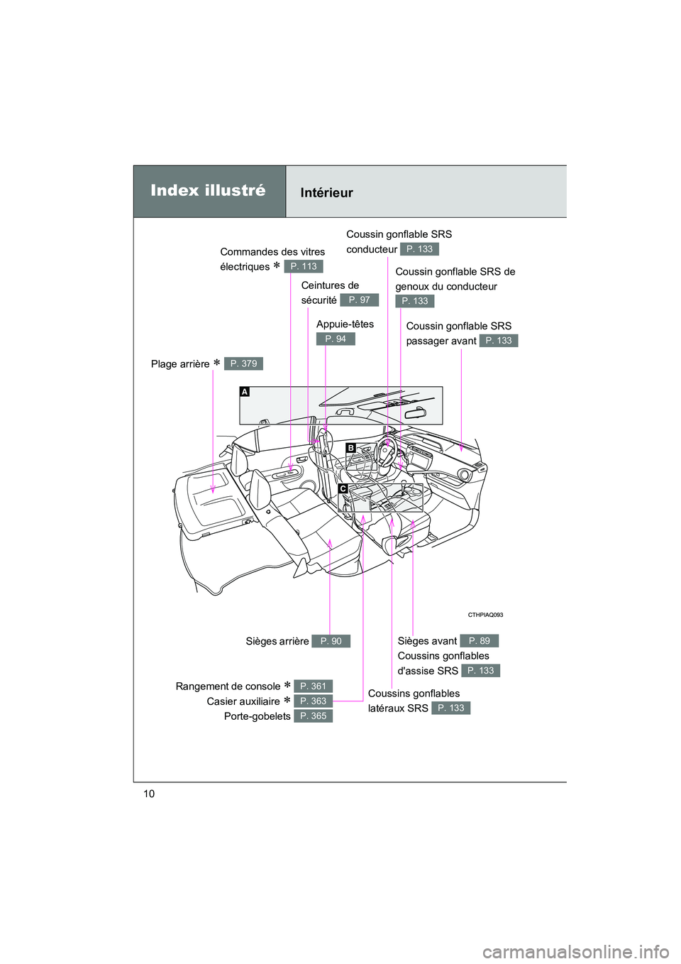 TOYOTA PRIUS C 2014  Manuel du propriétaire (in French) PRIUS_C D
10
Index illustréIntérieur
Coussin gonflable SRS 
conducteur 
P. 133
Sièges avant 
Coussins gonflables 
dassise SRS P. 89
P. 133
Coussins gonflables 
latéraux SRS 
P. 133
Coussin gonfla
