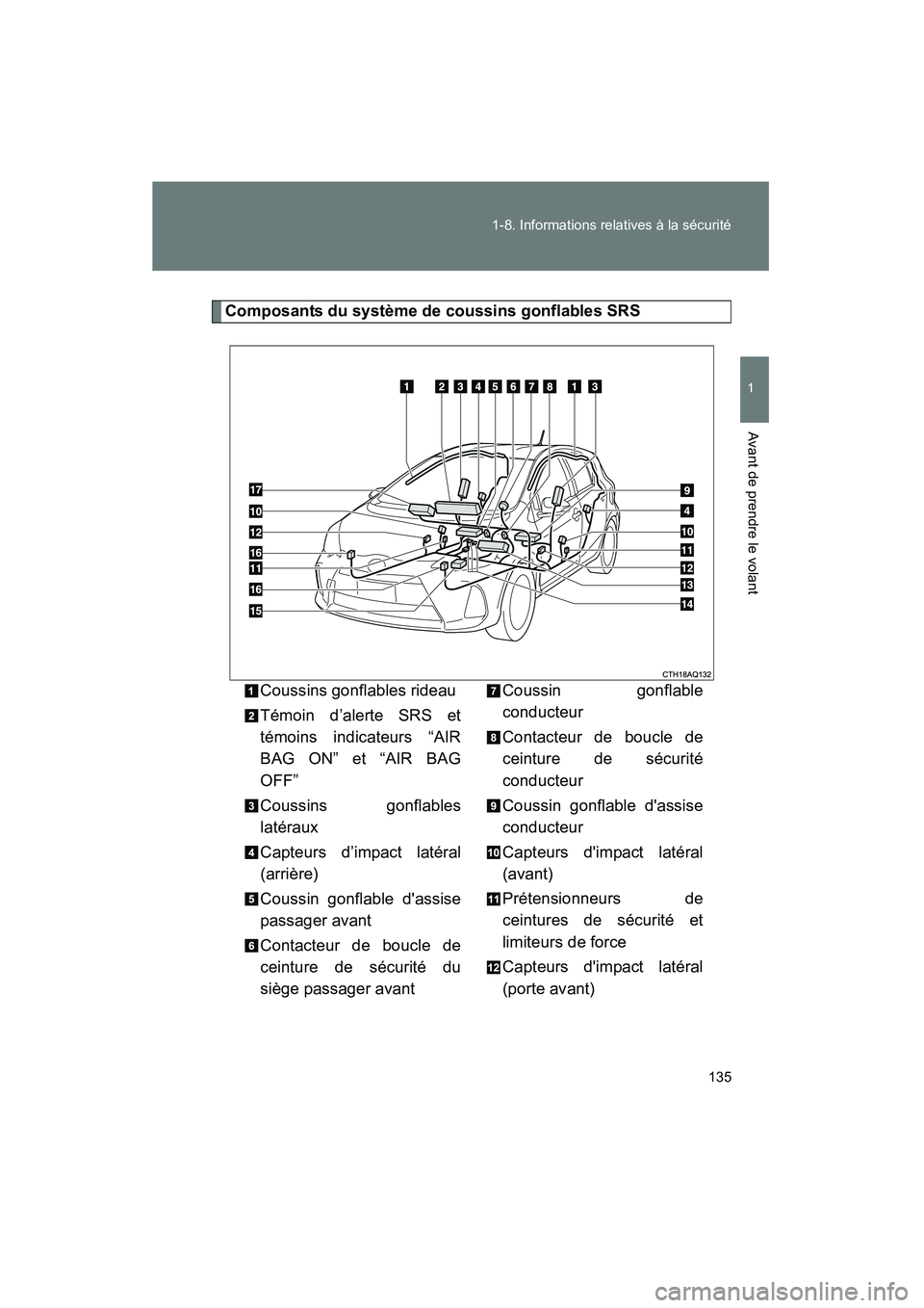 TOYOTA PRIUS C 2014 Manuel du propriétaire (in French) 135
1-8. Informations relatives à la sécurité
1
Avant de prendre le volant
PRIUS_C D
Composants du système de coussins gonflables SRS
Coussins gonflables rideau
Témoin d’alerte SRS et
témoins TOYOTA PRIUS C 2014 Manuel du propriétaire (in French) 135
1-8. Informations relatives à la sécurité
1
Avant de prendre le volant
PRIUS_C D
Composants du système de coussins gonflables SRS
Coussins gonflables rideau
Témoin d’alerte SRS et
témoins