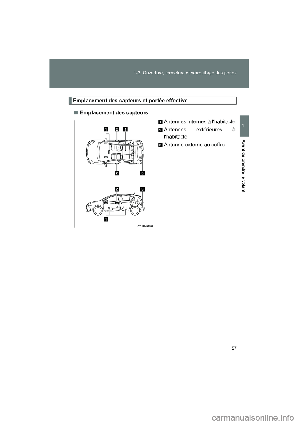TOYOTA PRIUS C 2014 Manuel du propriétaire (in French) 57
1-3. Ouverture, fermeture et verrouillage des portes
1
Avant de prendre le volant
PRIUS_C D
Emplacement des capteurs et portée effective
■ Emplacement des capteurs
Antennes internes à lhabitac TOYOTA PRIUS C 2014 Manuel du propriétaire (in French) 57
1-3. Ouverture, fermeture et verrouillage des portes
1
Avant de prendre le volant
PRIUS_C D
Emplacement des capteurs et portée effective
■ Emplacement des capteurs
Antennes internes à lhabitac