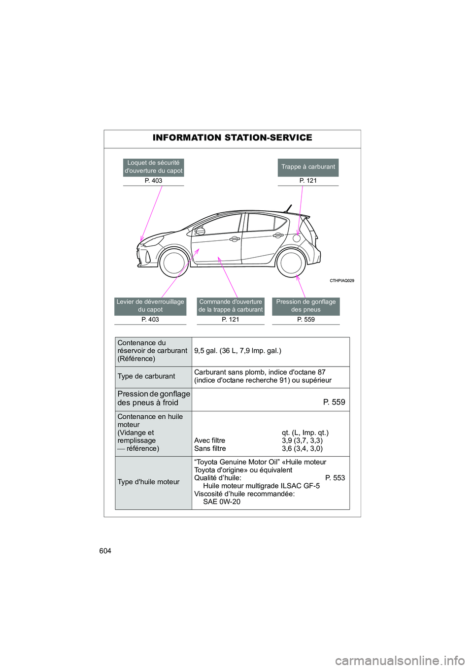 TOYOTA PRIUS C 2014 Manuel du propriétaire (in French) 604
PRIUS_C D
INFORMATION STATION-SERVICE
Levier de déverrouillage du capot
P. 403Commande douverture
de la trappe à carburant
P. 121
Pression de gonflage des pneus
P. 559
Trappe à carburant
P. TOYOTA PRIUS C 2014 Manuel du propriétaire (in French) 604
PRIUS_C D
INFORMATION STATION-SERVICE
Levier de déverrouillage du capot
P. 403Commande douverture
de la trappe à carburant
P. 121
Pression de gonflage des pneus
P. 559
Trappe à carburant
P.