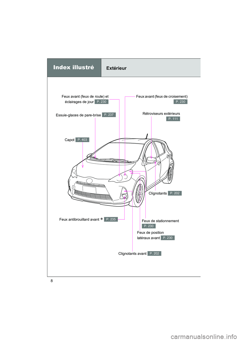 TOYOTA PRIUS C 2014  Manuel du propriétaire (in French) PRIUS_C D
8
Index illustréExtérieur
Essuie-glaces de pare-brise P. 237Rétroviseurs extérieurs
P. 111
Clignotants avant P. 202
Feux de position 
latéraux avant 
P. 230
Capot P. 403
Feux antibrouil