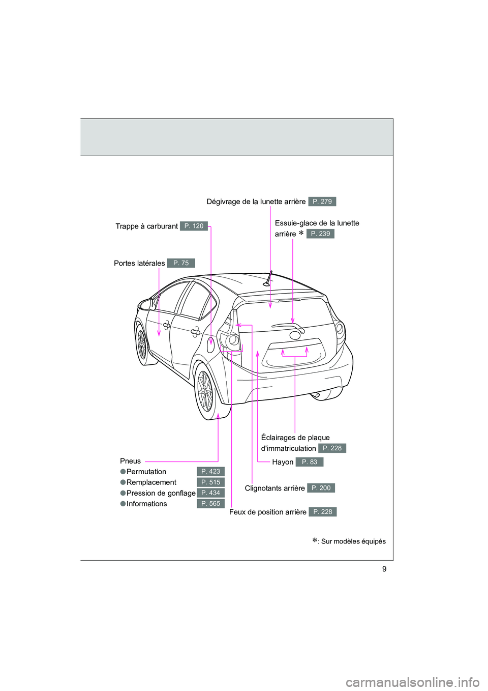 TOYOTA PRIUS C 2012  Manuel du propriétaire (in French) PRIUS_C D
9
Pneus
●Permutation
● Remplacement
● Pression de gonflage
● Informations
P. 423
P. 515
P. 434
P. 565
Hayon P. 83
Portes latérales P. 75
Dégivrage de la lunette arrière P. 279
Éc