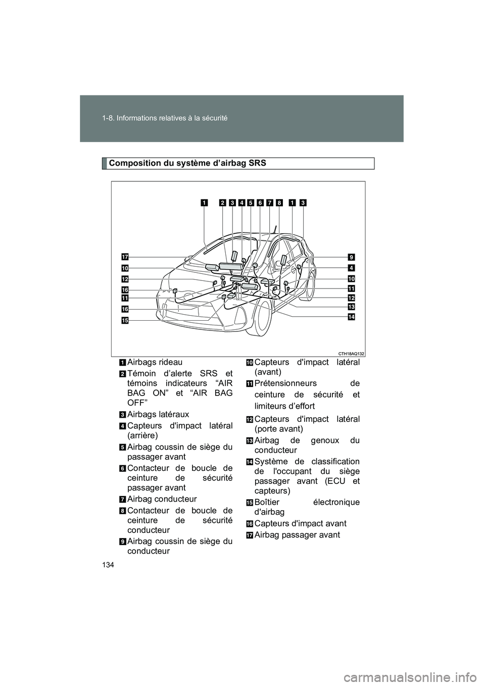 TOYOTA PRIUS C 2012 Manuel du propriétaire (in French) 134 1-8. Informations relatives à la sécurité
PRIUS_C D
Composition du système d’airbag SRSAirbags rideau
Témoin d’alerte SRS et
témoins indicateurs “AIR
BAG ON” et “AIR BAG
OFF”
Air TOYOTA PRIUS C 2012 Manuel du propriétaire (in French) 134 1-8. Informations relatives à la sécurité
PRIUS_C D
Composition du système d’airbag SRSAirbags rideau
Témoin d’alerte SRS et
témoins indicateurs “AIR
BAG ON” et “AIR BAG
OFF”
Air