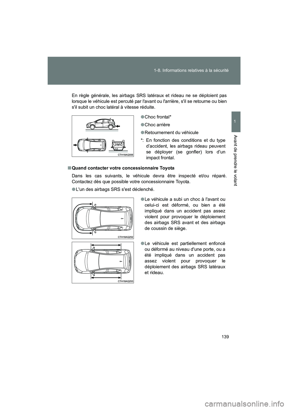 TOYOTA PRIUS C 2012 Manuel du propriétaire (in French) 139
1-8. Informations relatives à la sécurité
1
Avant de prendre le volant
PRIUS_C D
En règle générale, les airbags SRS latéraux et rideau ne se déploient pas
lorsque le véhicule est percuté TOYOTA PRIUS C 2012 Manuel du propriétaire (in French) 139
1-8. Informations relatives à la sécurité
1
Avant de prendre le volant
PRIUS_C D
En règle générale, les airbags SRS latéraux et rideau ne se déploient pas
lorsque le véhicule est percuté