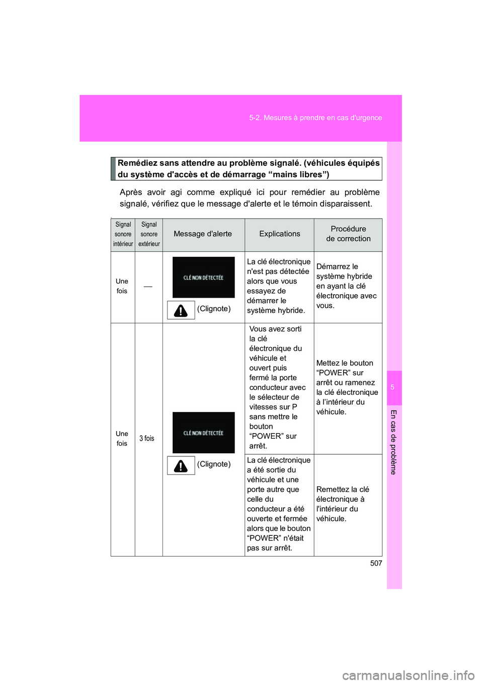 TOYOTA PRIUS C 2012 Manuel du propriétaire (in French) 5
En cas de problème
507
5-2. Mesures à prendre en cas durgence
PRIUS_C D
Remédiez sans attendre au problème signalé. (véhicules équipés
du système daccès et de démarrage “mains libres TOYOTA PRIUS C 2012 Manuel du propriétaire (in French) 5
En cas de problème
507
5-2. Mesures à prendre en cas durgence
PRIUS_C D
Remédiez sans attendre au problème signalé. (véhicules équipés
du système daccès et de démarrage “mains libres