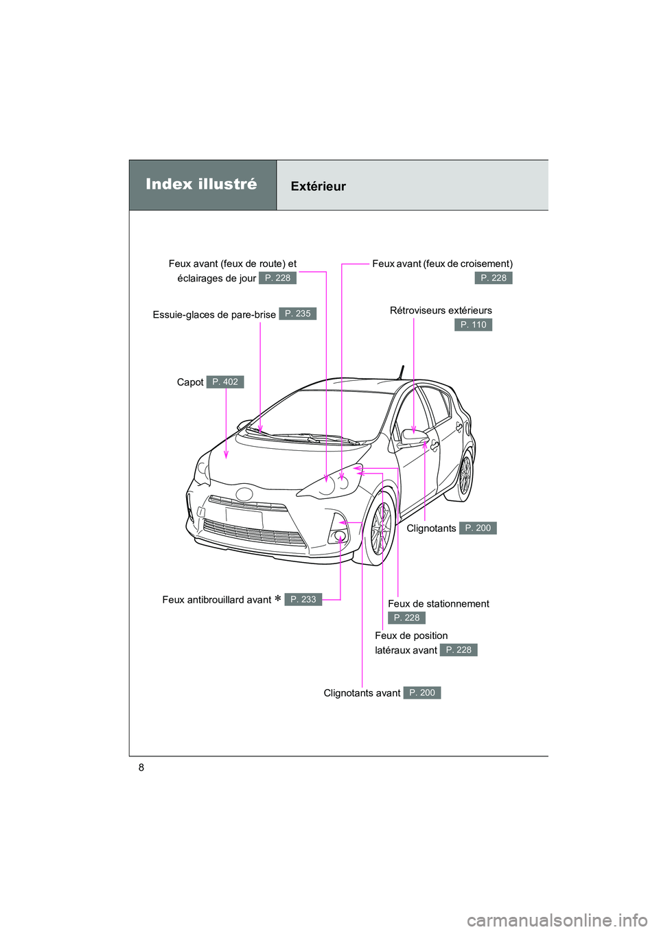 TOYOTA PRIUS C 2012 Manuel du propriétaire (in French) PRIUS_C D
8
Index illustréExtérieur
Essuie-glaces de pare-brise P. 235Rétroviseurs extérieurs
P. 110
Clignotants avant P. 200
Feux de position
latéraux avant
P. 228
Capot P. 402
Feux antibrouil TOYOTA PRIUS C 2012 Manuel du propriétaire (in French) PRIUS_C D
8
Index illustréExtérieur
Essuie-glaces de pare-brise P. 235Rétroviseurs extérieurs
P. 110
Clignotants avant P. 200
Feux de position
latéraux avant
P. 228
Capot P. 402
Feux antibrouil