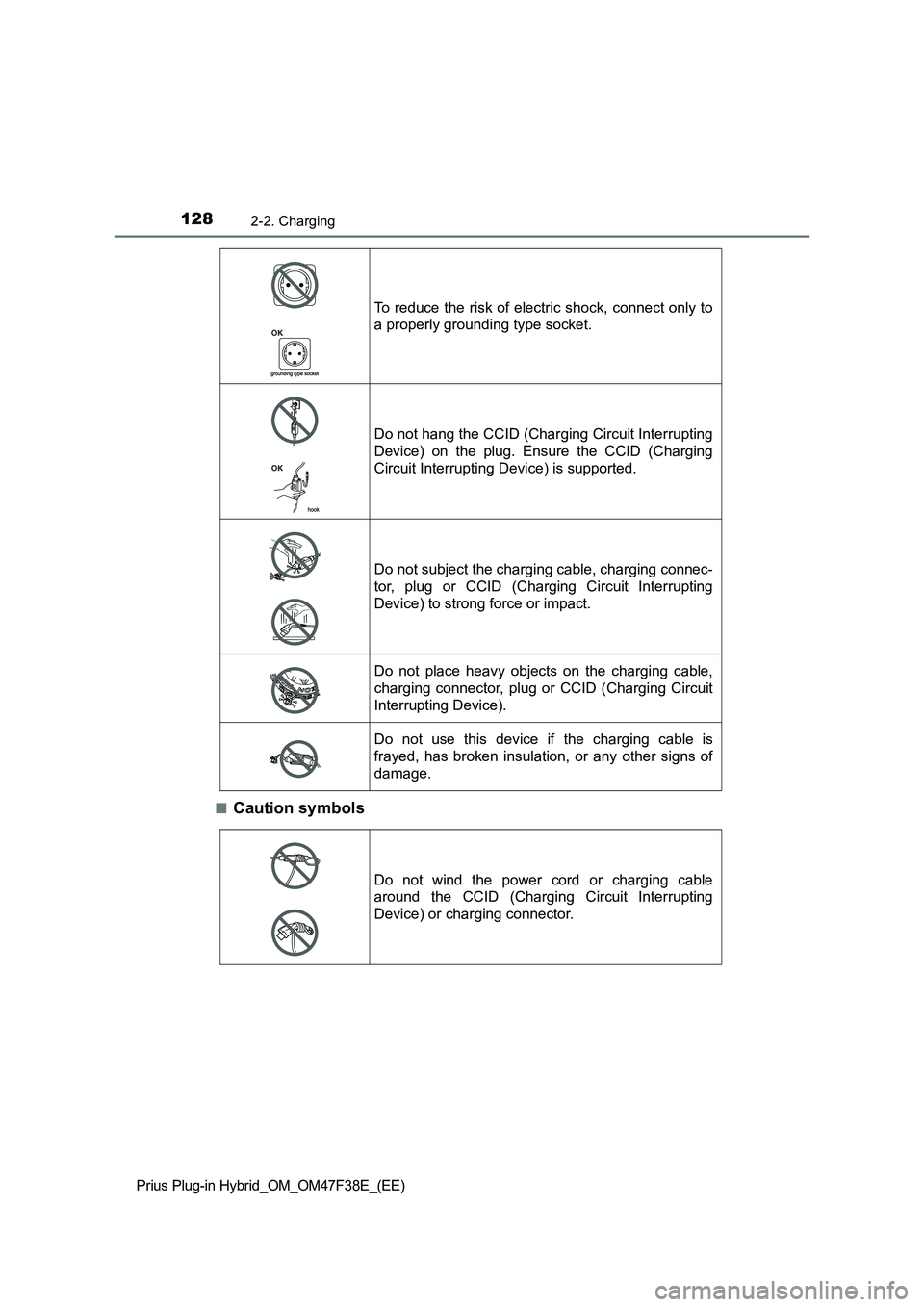 TOYOTA PRIUS PLUG-IN HYBRID 2023 Owners Manual 1282-2. Charging
Prius Plug-in Hybrid_OM_OM47F38E_(EE)
■Caution symbols
To reduce the risk of electric shock, connect only to
a properly grounding type socket.
Do not hang the CCID (Charging Circui TOYOTA PRIUS PLUG-IN HYBRID 2023 Owners Manual 1282-2. Charging
Prius Plug-in Hybrid_OM_OM47F38E_(EE)
■Caution symbols
To reduce the risk of electric shock, connect only to
a properly grounding type socket.
Do not hang the CCID (Charging Circui