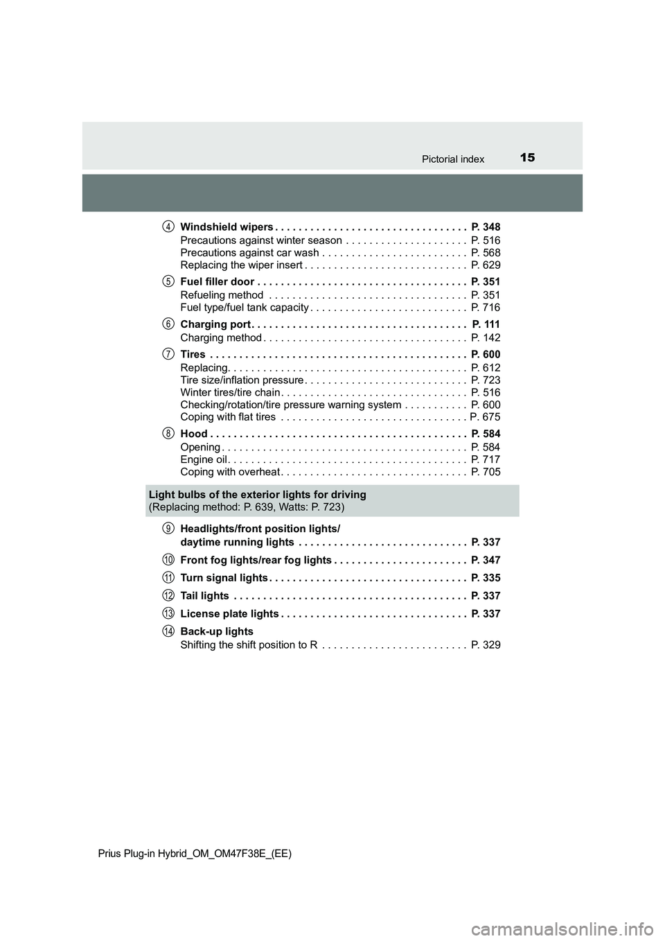 TOYOTA PRIUS PLUG-IN HYBRID 2023  Owners Manual 15Pictorial index
Prius Plug-in Hybrid_OM_OM47F38E_(EE)
Windshield wipers . . . . . . . . . . . . . . . . . . . . . . . . . . . . . . . . .  P. 348
Precautions against winter season  . . . . . . . . .