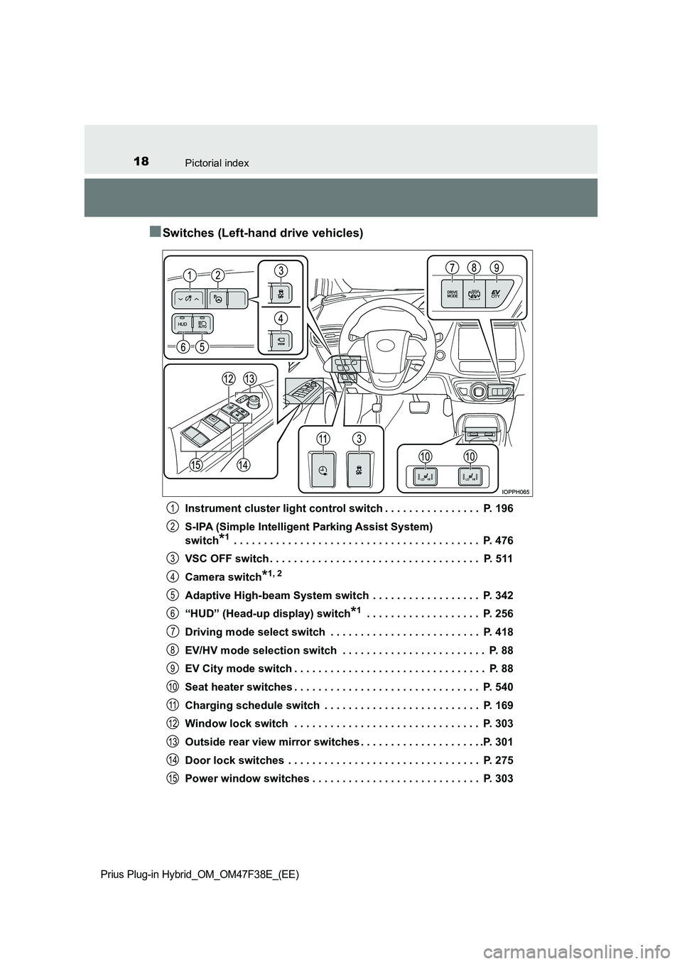 TOYOTA PRIUS PLUG-IN HYBRID 2023  Owners Manual 18Pictorial index
Prius Plug-in Hybrid_OM_OM47F38E_(EE)
■Switches (Left-hand drive vehicles)
Instrument cluster light control switch . . . . . . . . . . . . . . . .  P. 196 
S-IPA (Simple Intelligen