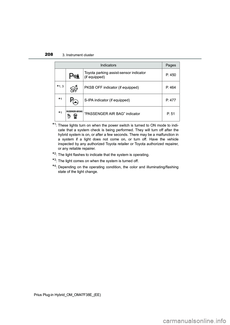 TOYOTA PRIUS PLUG-IN HYBRID 2023 Owners Manual 2083. Instrument cluster
Prius Plug-in Hybrid_OM_OM47F38E_(EE)
*1: These lights turn on when the power switch is turned to ON mode to indi-
cate that a system check is being performed. They will turn TOYOTA PRIUS PLUG-IN HYBRID 2023 Owners Manual 2083. Instrument cluster
Prius Plug-in Hybrid_OM_OM47F38E_(EE)
*1: These lights turn on when the power switch is turned to ON mode to indi-
cate that a system check is being performed. They will turn