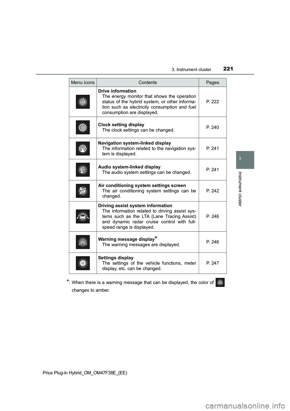 TOYOTA PRIUS PLUG-IN HYBRID 2023 Owners Manual 2213. Instrument cluster
3
Instrument cluster
Prius Plug-in Hybrid_OM_OM47F38E_(EE)
*: When there is a warning message that can be displayed, the color of
changes to amber.
Menu iconsContentsPages
Dr TOYOTA PRIUS PLUG-IN HYBRID 2023 Owners Manual 2213. Instrument cluster
3
Instrument cluster
Prius Plug-in Hybrid_OM_OM47F38E_(EE)
*: When there is a warning message that can be displayed, the color of
changes to amber.
Menu iconsContentsPages
Dr