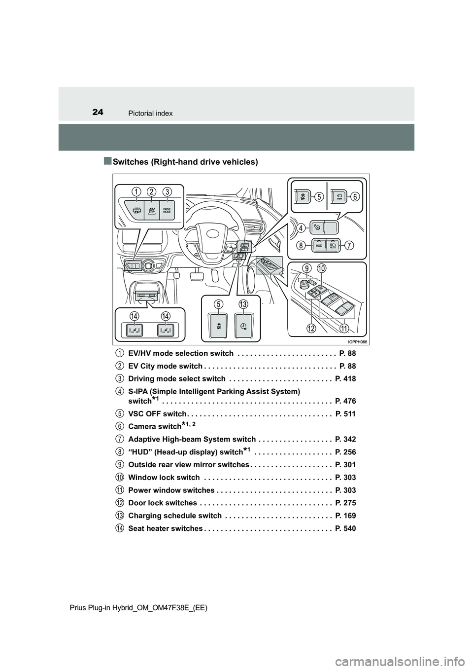 TOYOTA PRIUS PLUG-IN HYBRID 2023  Owners Manual 24Pictorial index
Prius Plug-in Hybrid_OM_OM47F38E_(EE)
■Switches (Right-hand drive vehicles)
EV/HV mode selection switch  . . . . . . . . . . . . . . . . . . . . . . . .  P. 88 
EV City mode switch