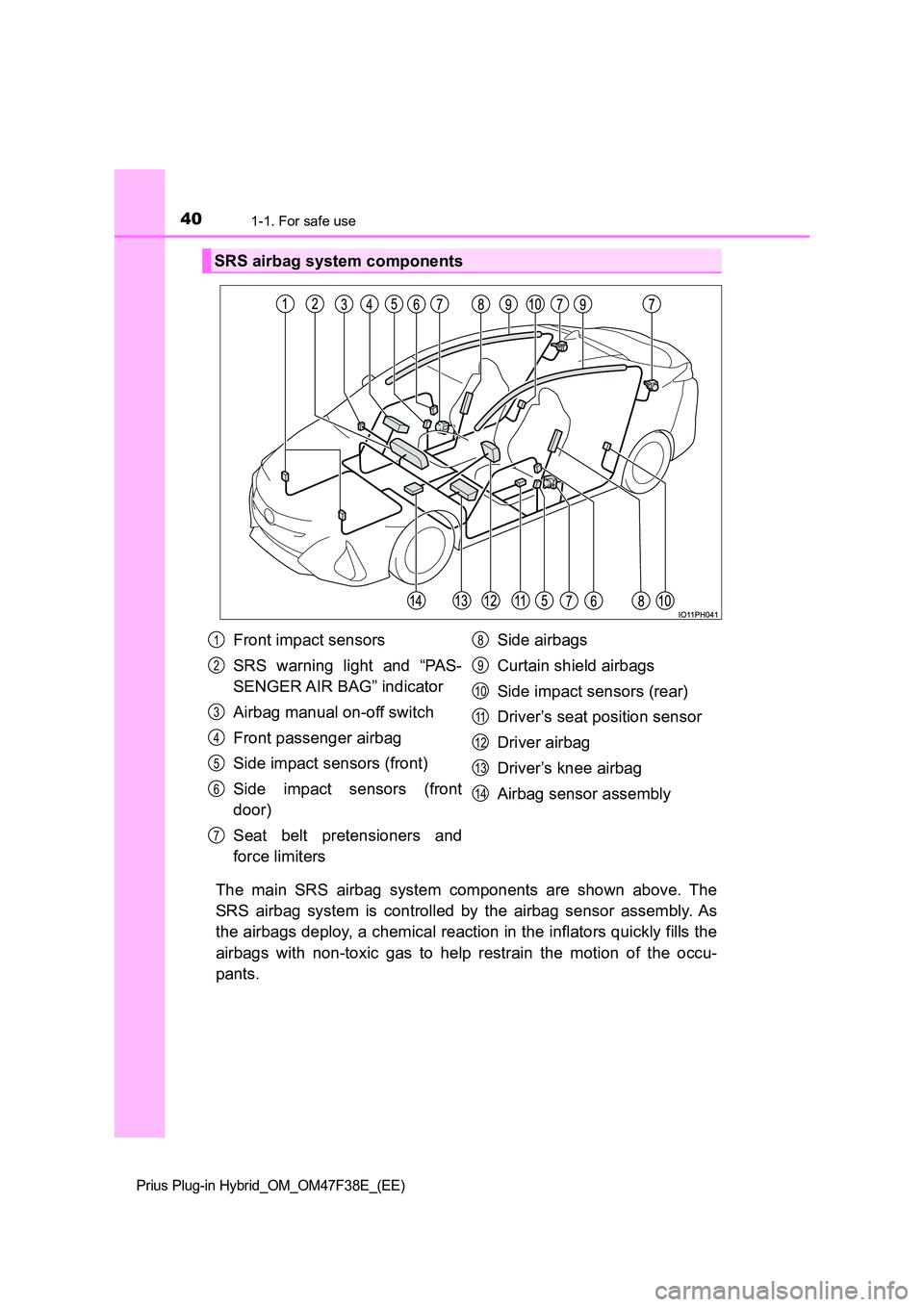 TOYOTA PRIUS PLUG-IN HYBRID 2023 Owners Manual 401-1. For safe use
Prius Plug-in Hybrid_OM_OM47F38E_(EE)
The main SRS airbag system components are shown above. The
SRS airbag system is controlled by the airbag sensor assembly. As
the airbags dep TOYOTA PRIUS PLUG-IN HYBRID 2023 Owners Manual 401-1. For safe use
Prius Plug-in Hybrid_OM_OM47F38E_(EE)
The main SRS airbag system components are shown above. The
SRS airbag system is controlled by the airbag sensor assembly. As
the airbags dep