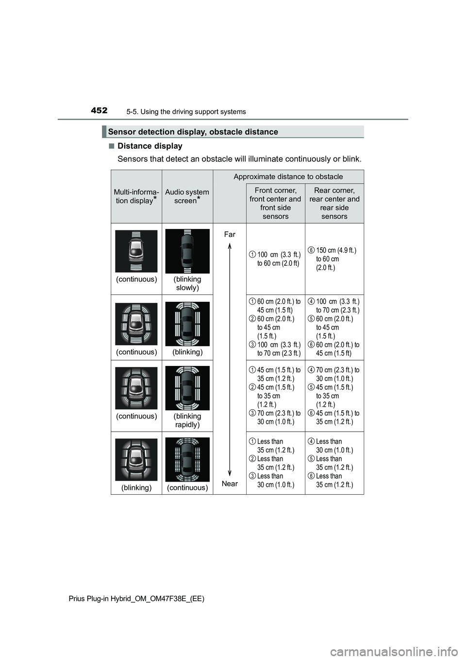 TOYOTA PRIUS PLUG-IN HYBRID 2023 Service Manual 4525-5. Using the driving support systems
Prius Plug-in Hybrid_OM_OM47F38E_(EE)
■Distance display
Sensors that detect an obstacle will illuminate continuously or blink.
Sensor detection display, obs TOYOTA PRIUS PLUG-IN HYBRID 2023 Service Manual 4525-5. Using the driving support systems
Prius Plug-in Hybrid_OM_OM47F38E_(EE)
■Distance display
Sensors that detect an obstacle will illuminate continuously or blink.
Sensor detection display, obs