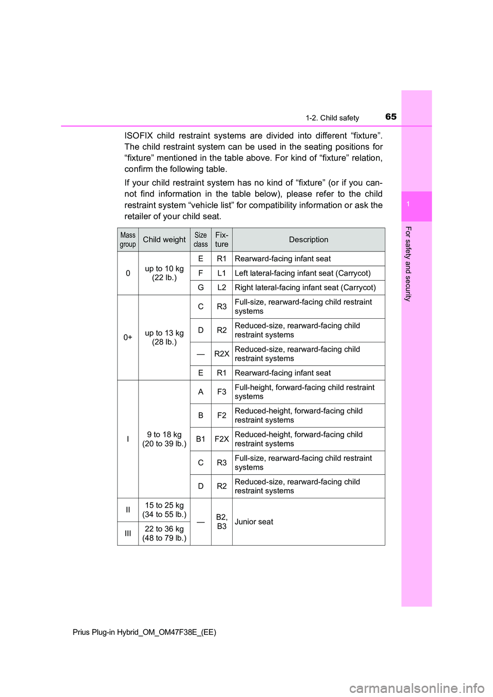 TOYOTA PRIUS PLUG-IN HYBRID 2023 Repair Manual 651-2. Child safety
1
Prius Plug-in Hybrid_OM_OM47F38E_(EE)
For safety and security
ISOFIX child restraint systems are divided into different “fixture”. 
The child restraint system can be used in 