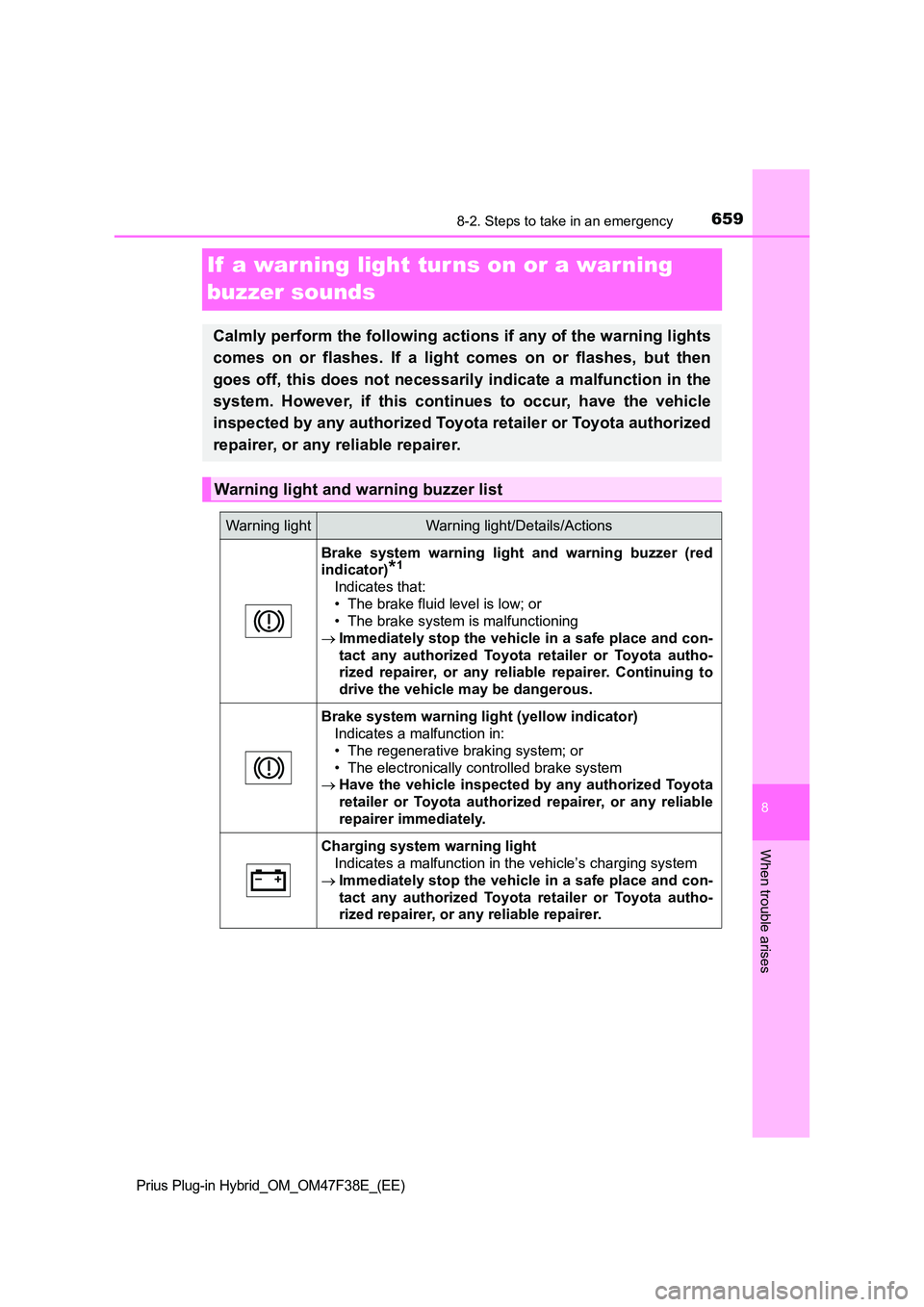 TOYOTA PRIUS PLUG-IN HYBRID 2023  Owners Manual 6598-2. Steps to take in an emergency
Prius Plug-in Hybrid_OM_OM47F38E_(EE)
8
When trouble arises
If  a war ning light tur ns on or a warning  
buzzer sounds
Calmly perform the following actions if an
