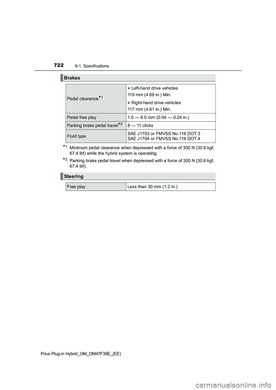 TOYOTA PRIUS PLUG-IN HYBRID 2023 Owners Manual 7229-1. Specifications
Prius Plug-in Hybrid_OM_OM47F38E_(EE)
*1: Minimum pedal clearance when depressed with a force of 300 N (30.6 kgf,
67.4 lbf) while the hybrid system is operating.
*2: Parking bra TOYOTA PRIUS PLUG-IN HYBRID 2023 Owners Manual 7229-1. Specifications
Prius Plug-in Hybrid_OM_OM47F38E_(EE)
*1: Minimum pedal clearance when depressed with a force of 300 N (30.6 kgf,
67.4 lbf) while the hybrid system is operating.
*2: Parking bra