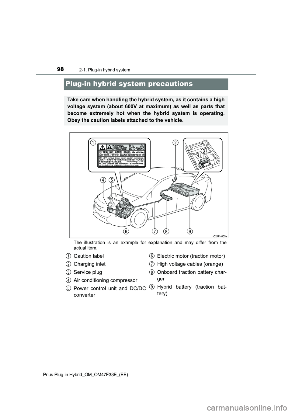TOYOTA PRIUS PLUG-IN HYBRID 2023 Owners Manual 982-1. Plug-in hybrid system
Prius Plug-in Hybrid_OM_OM47F38E_(EE)
Plug-in hybrid system precautions
The illustration is an example for explanation and may differ from the
actual item.
Take care when TOYOTA PRIUS PLUG-IN HYBRID 2023 Owners Manual 982-1. Plug-in hybrid system
Prius Plug-in Hybrid_OM_OM47F38E_(EE)
Plug-in hybrid system precautions
The illustration is an example for explanation and may differ from the
actual item.
Take care when