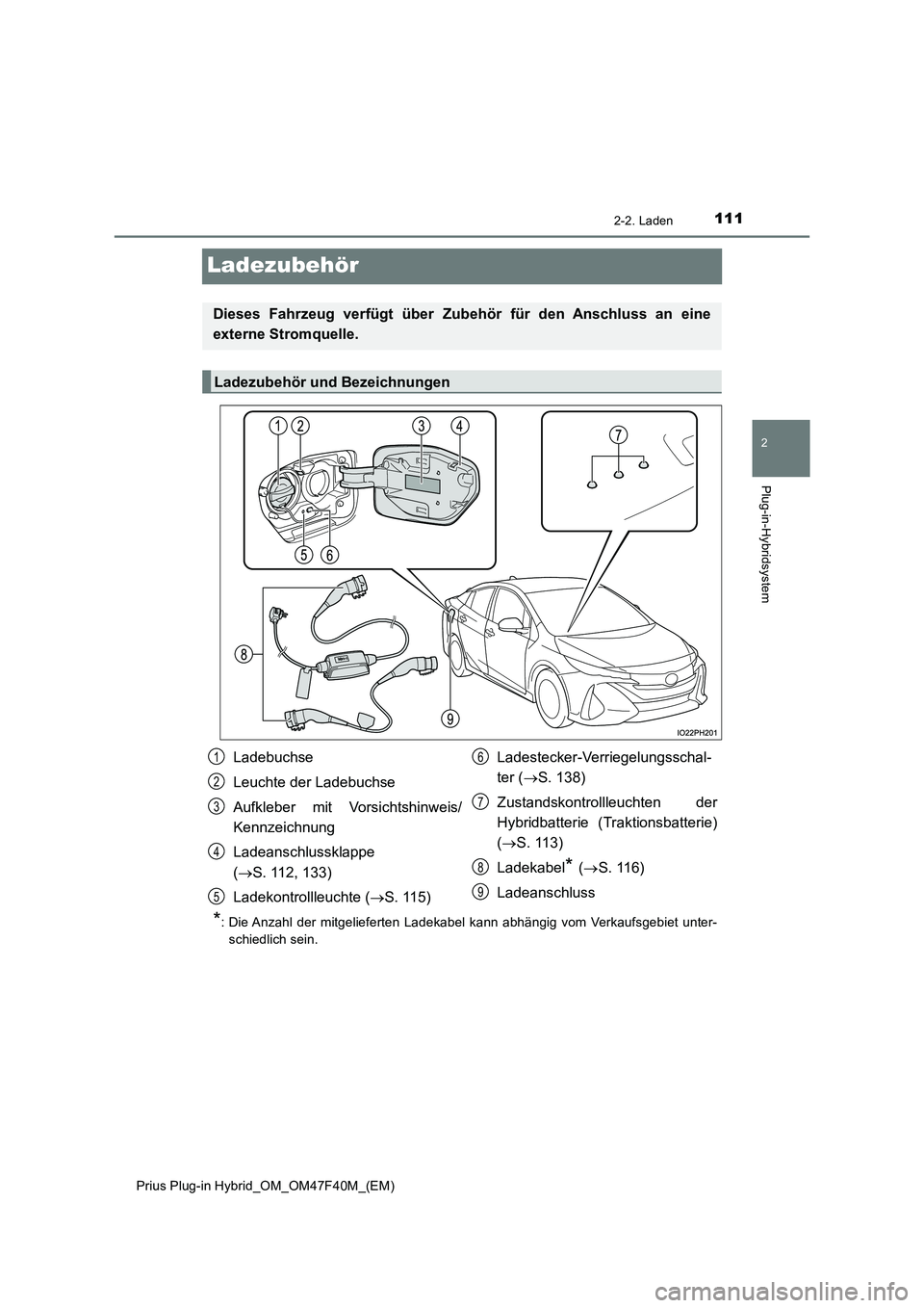 TOYOTA PRIUS PLUG-IN HYBRID 2023  Betriebsanleitungen (in German) 111
2
2-2. Laden
Plug-in-Hybridsystem
Prius Plug-in Hybrid_OM_OM47F40M_(EM)
Ladezubehör
*: Die Anzahl der mitgelieferten Ladekabel kann abhängig vom Verkaufsgebiet unter- 
schiedlich sein.
Dieses Fa