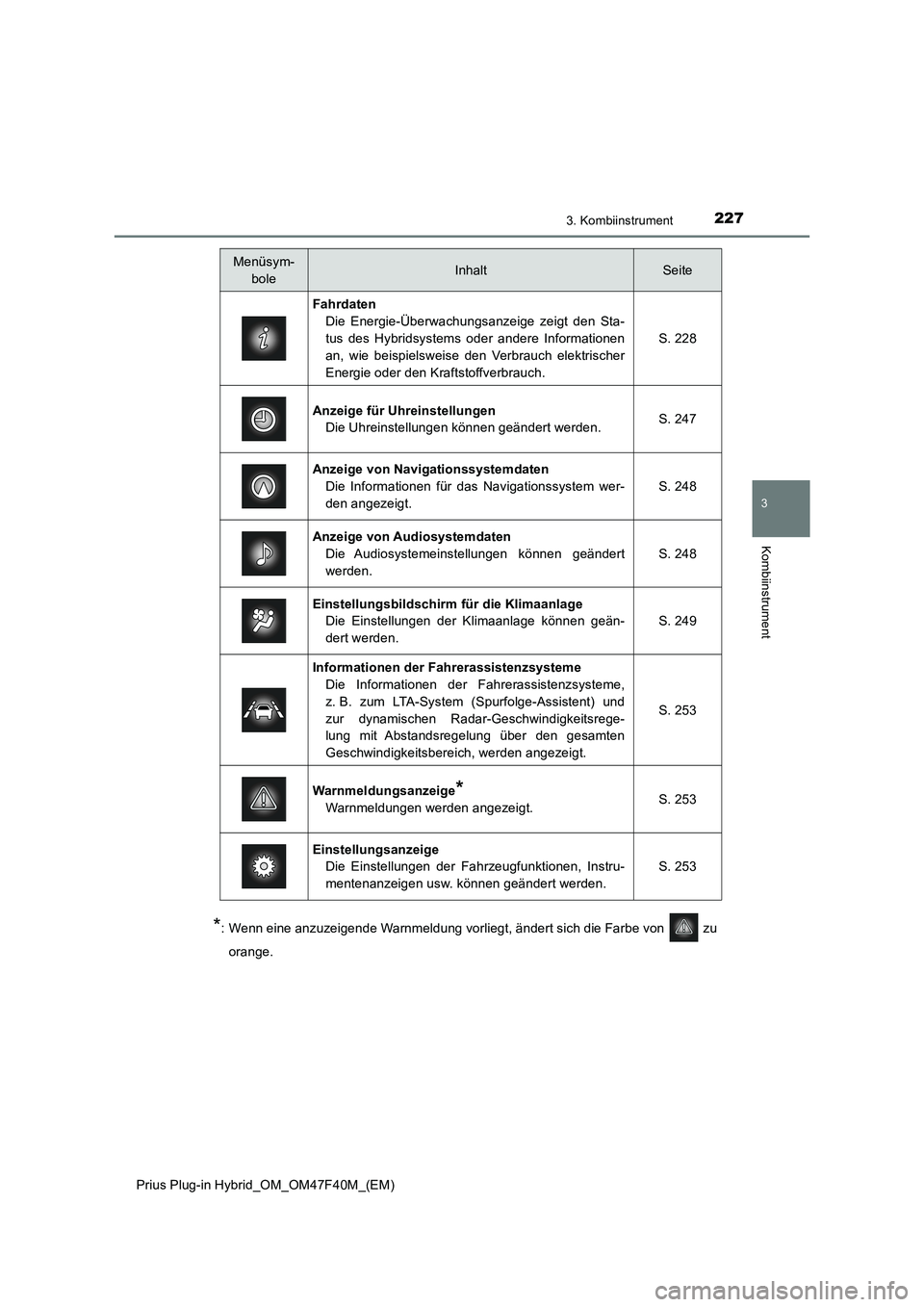 TOYOTA PRIUS PLUG-IN HYBRID 2023  Betriebsanleitungen (in German) 2273. Kombiinstrument
3
Kombiinstrument
Prius Plug-in Hybrid_OM_OM47F40M_(EM)
*: Wenn eine anzuzeigende Warnmeldung vorliegt, ändert sich die Farbe von   zu
orange.
Menüsym-
boleInhaltSeite
Fahrdate