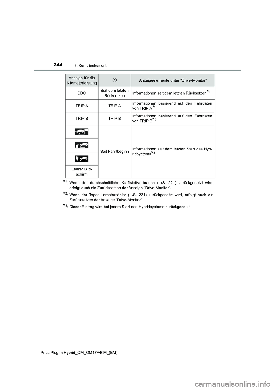 TOYOTA PRIUS PLUG-IN HYBRID 2023 Betriebsanleitungen (in German) 2443. Kombiinstrument
Prius Plug-in Hybrid_OM_OM47F40M_(EM)
*1: Wenn der durchschnittliche Kraftstoffverbrauch (S. 221) zurückgesetzt wird,
erfolgt auch ein Zurücksetzen der Anzeige “Drive-Moni TOYOTA PRIUS PLUG-IN HYBRID 2023 Betriebsanleitungen (in German) 2443. Kombiinstrument
Prius Plug-in Hybrid_OM_OM47F40M_(EM)
*1: Wenn der durchschnittliche Kraftstoffverbrauch (S. 221) zurückgesetzt wird,
erfolgt auch ein Zurücksetzen der Anzeige “Drive-Moni