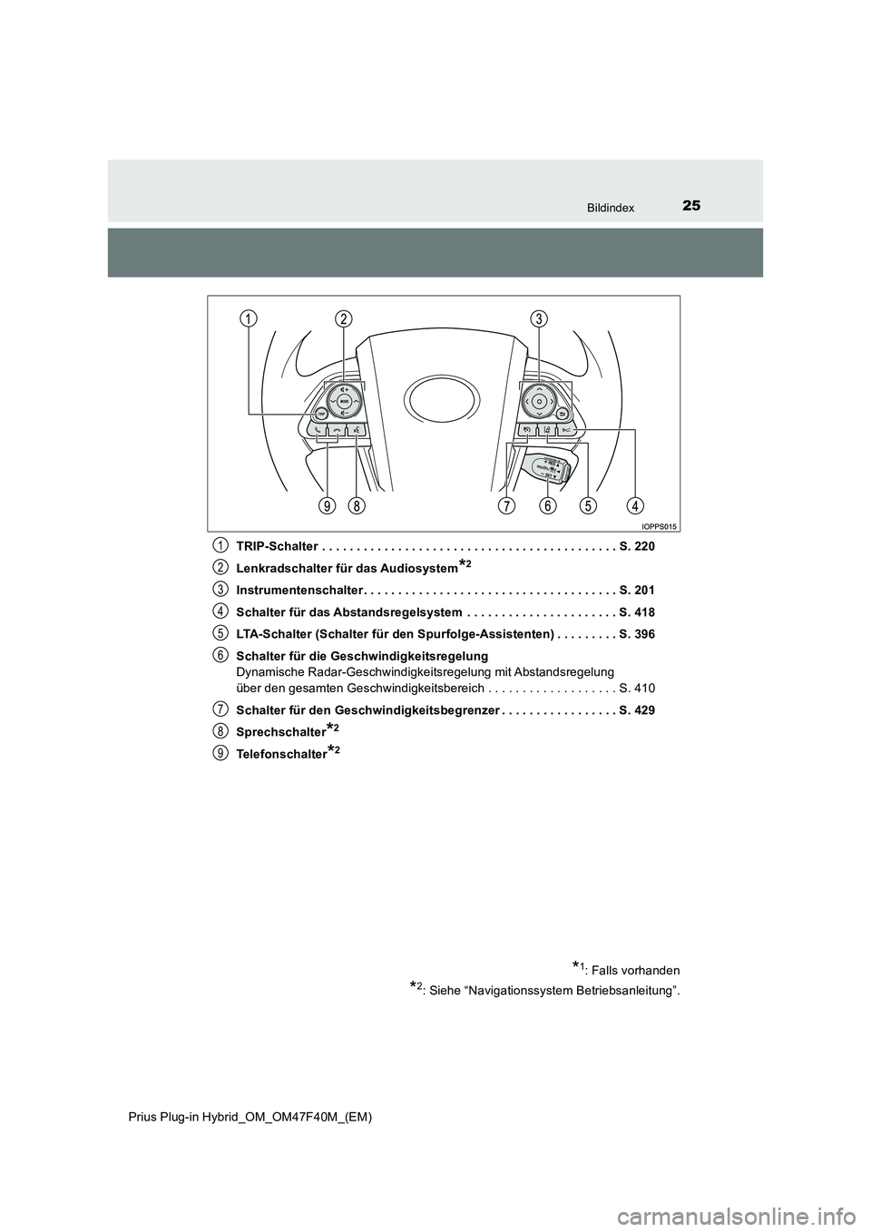 TOYOTA PRIUS PLUG-IN HYBRID 2023  Betriebsanleitungen (in German) 25Bildindex
Prius Plug-in Hybrid_OM_OM47F40M_(EM)TRIP-Schalter  . . . . . . . . . . . . . . . . . . . . . . . . . . . . . . . . . . . . . . . . . . . S. 220
Lenkradschalter für das Audiosystem
*2
Ins