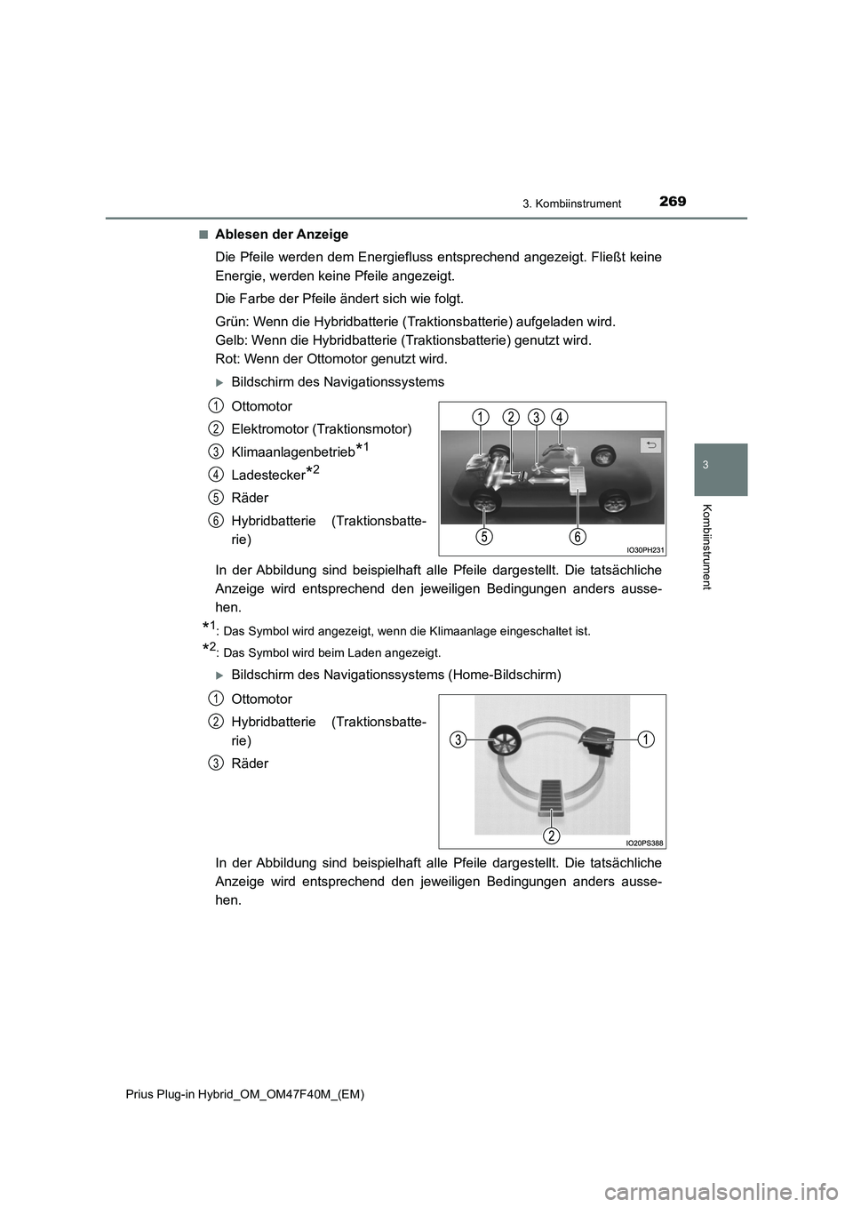 TOYOTA PRIUS PLUG-IN HYBRID 2023 Betriebsanleitungen (in German) 2693. Kombiinstrument
3
Kombiinstrument
Prius Plug-in Hybrid_OM_OM47F40M_(EM)■
Ablesen der Anzeige
Die Pfeile werden dem Energiefluss entsprechend angezeigt. Fließt keine
Energie, werden keine Pfei TOYOTA PRIUS PLUG-IN HYBRID 2023 Betriebsanleitungen (in German) 2693. Kombiinstrument
3
Kombiinstrument
Prius Plug-in Hybrid_OM_OM47F40M_(EM)■
Ablesen der Anzeige
Die Pfeile werden dem Energiefluss entsprechend angezeigt. Fließt keine
Energie, werden keine Pfei