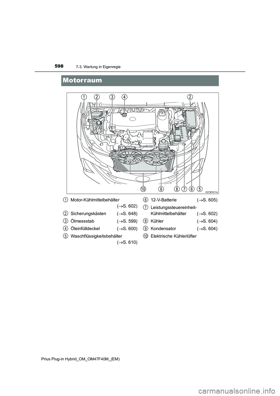 TOYOTA PRIUS PLUG-IN HYBRID 2023  Betriebsanleitungen (in German) 5987-3. Wartung in Eigenregie
Prius Plug-in Hybrid_OM_OM47F40M_(EM)
Motorraum
IO73PH114
Motor-Kühlmittelbehälter  
( S. 602) 
Sicherungskästen ( S. 648) 
Ölmessstab ( S. 599) 
Öleinfüll