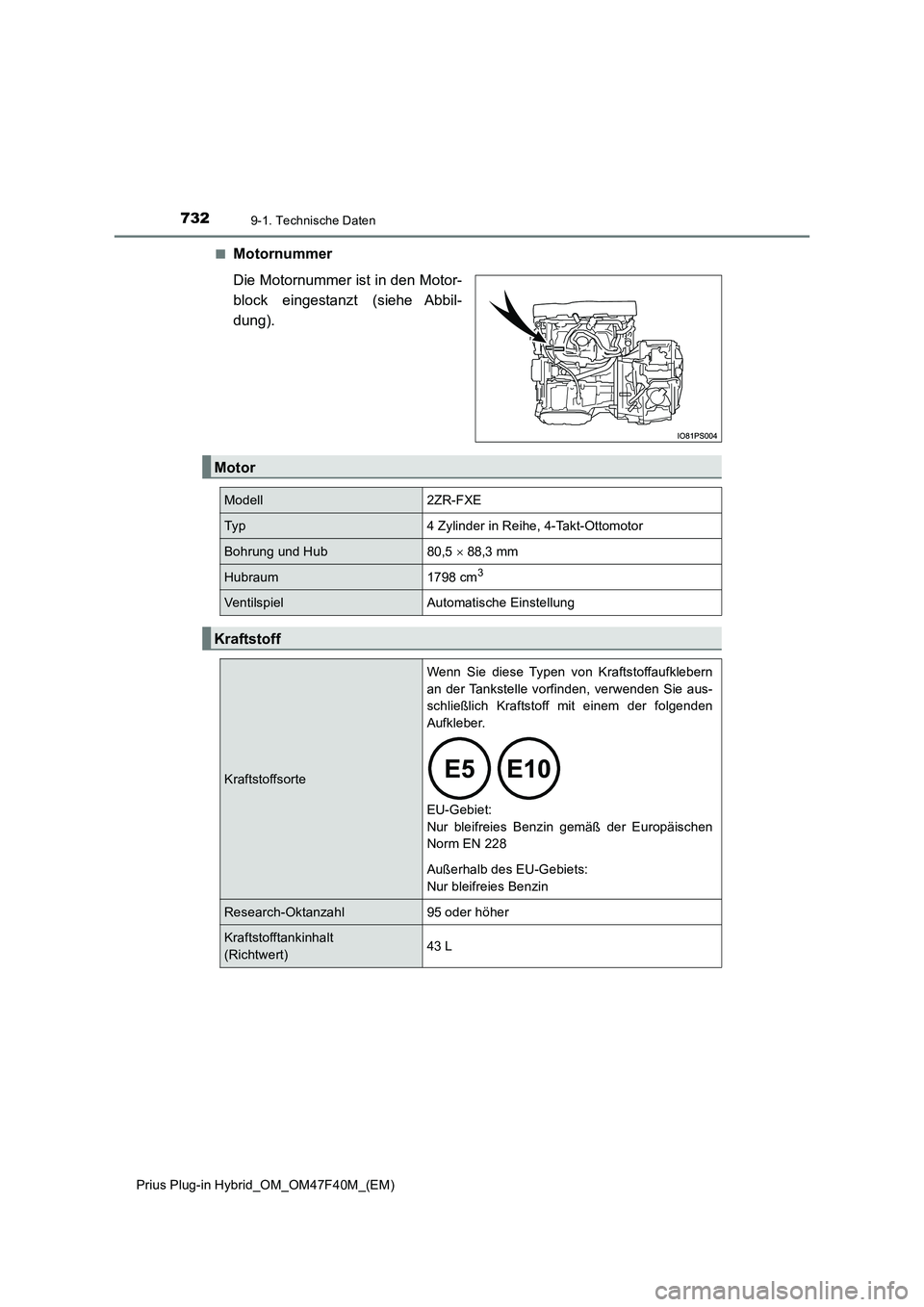 TOYOTA PRIUS PLUG-IN HYBRID 2023  Betriebsanleitungen (in German) 7329-1. Technische Daten
Prius Plug-in Hybrid_OM_OM47F40M_(EM) 
■Motornummer 
Die Motornummer ist in den Motor- 
block eingestanzt (siehe Abbil-
dung).
Motor
Modell2ZR-FXE
Typ4 Zylinder in Reihe, 4-
