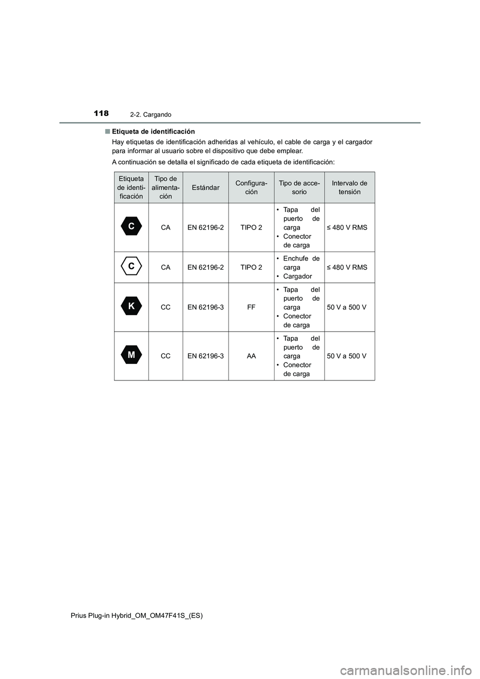 TOYOTA PRIUS PLUG-IN HYBRID 2023 Manual del propietario (in Spanish) 1182-2. Cargando
Prius Plug-in Hybrid_OM_OM47F41S_(ES)■Etiqueta de identificación
Hay etiquetas de identificación adheridas al vehículo, el cable de carga y el cargador
para informar al usuario s TOYOTA PRIUS PLUG-IN HYBRID 2023 Manual del propietario (in Spanish) 1182-2. Cargando
Prius Plug-in Hybrid_OM_OM47F41S_(ES)■Etiqueta de identificación
Hay etiquetas de identificación adheridas al vehículo, el cable de carga y el cargador
para informar al usuario s