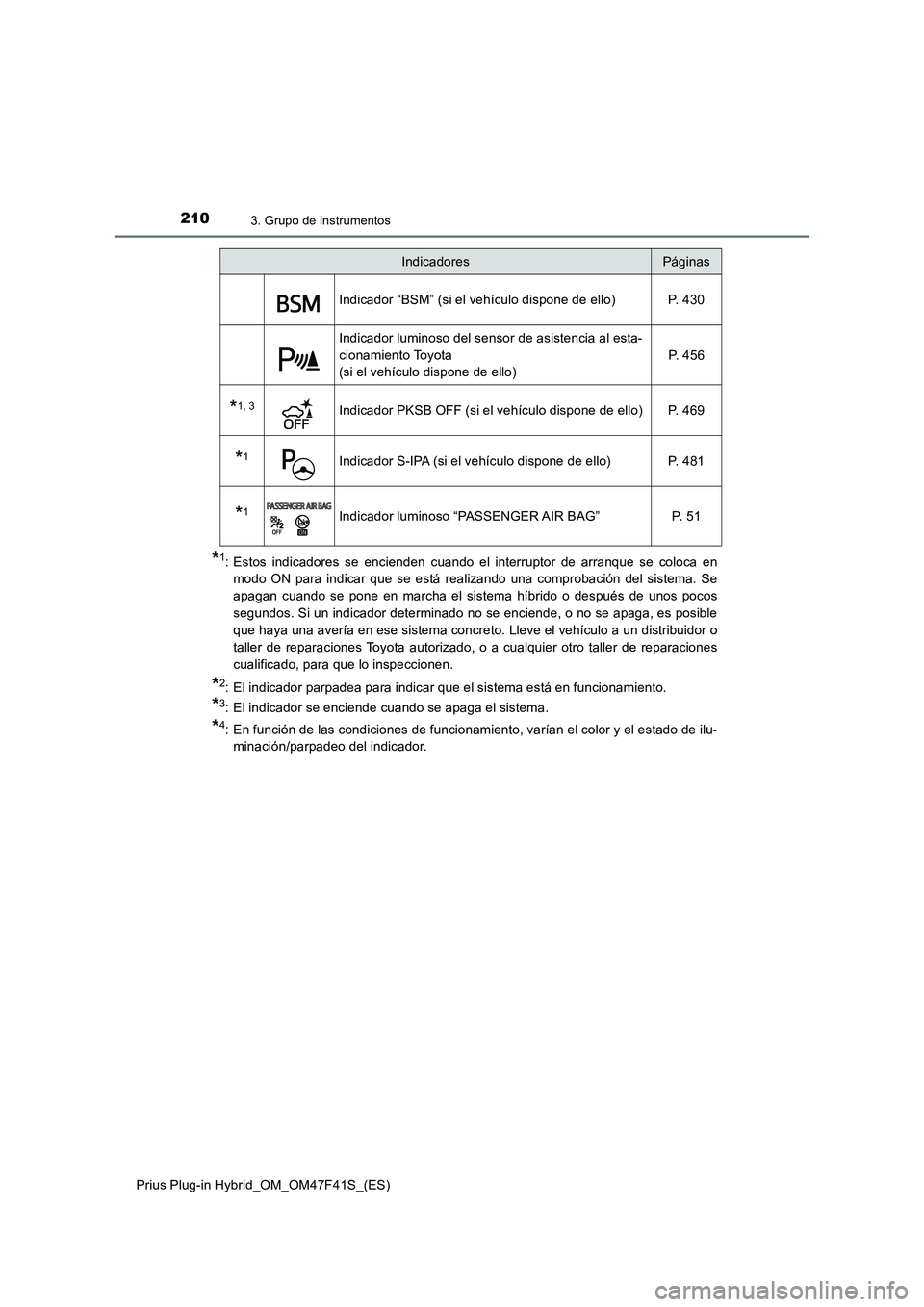 TOYOTA PRIUS PLUG-IN HYBRID 2023  Manual del propietario (in Spanish) 2103. Grupo de instrumentos
Prius Plug-in Hybrid_OM_OM47F41S_(ES)
*1: Estos indicadores se encienden cuando el interruptor de arranque se coloca en 
modo ON para indicar que se está realizando una co