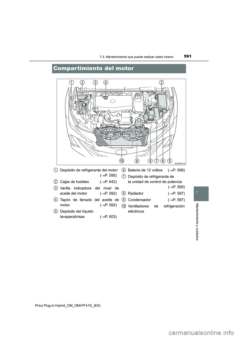 TOYOTA PRIUS PLUG-IN HYBRID 2023 Manual del propietario (in Spanish) 5917-3. Mantenimiento que puede realizar usted mismo
Prius Plug-in Hybrid_OM_OM47F41S_(ES)
7
Mantenimiento y cuidados
Compar timiento del motor
IO73PH114
Depósito de refrigerante del motor
( P. TOYOTA PRIUS PLUG-IN HYBRID 2023 Manual del propietario (in Spanish) 5917-3. Mantenimiento que puede realizar usted mismo
Prius Plug-in Hybrid_OM_OM47F41S_(ES)
7
Mantenimiento y cuidados
Compar timiento del motor
IO73PH114
Depósito de refrigerante del motor
( P.