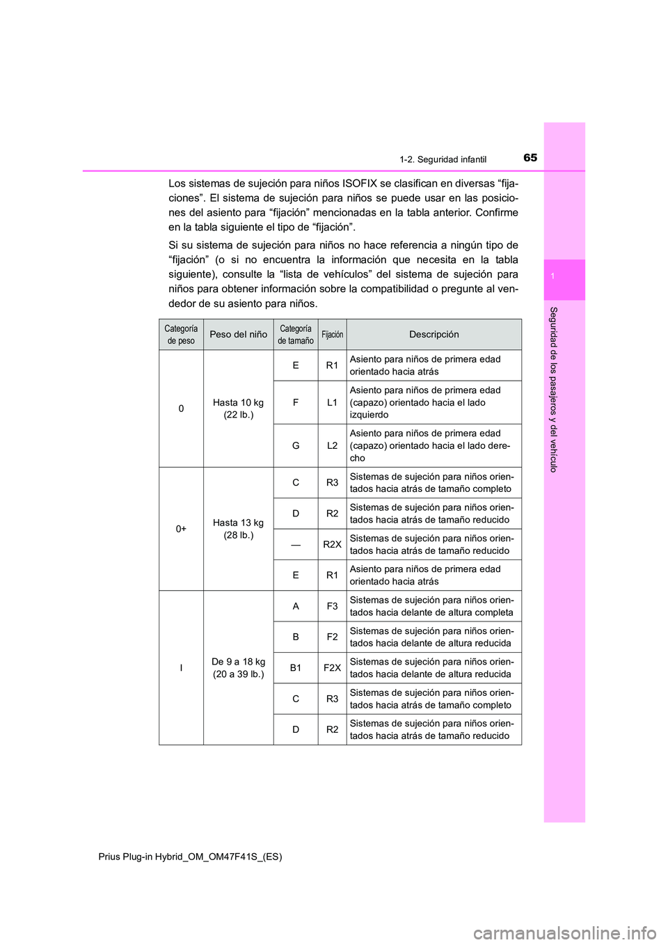 TOYOTA PRIUS PLUG-IN HYBRID 2023  Manual del propietario (in Spanish) 651-2. Seguridad infantil
1
Prius Plug-in Hybrid_OM_OM47F41S_(ES)
Seguridad de los pasajeros y del vehículo
Los sistemas de sujeción para niños ISOFIX se clasifican en diversas “fija- 
ciones”.