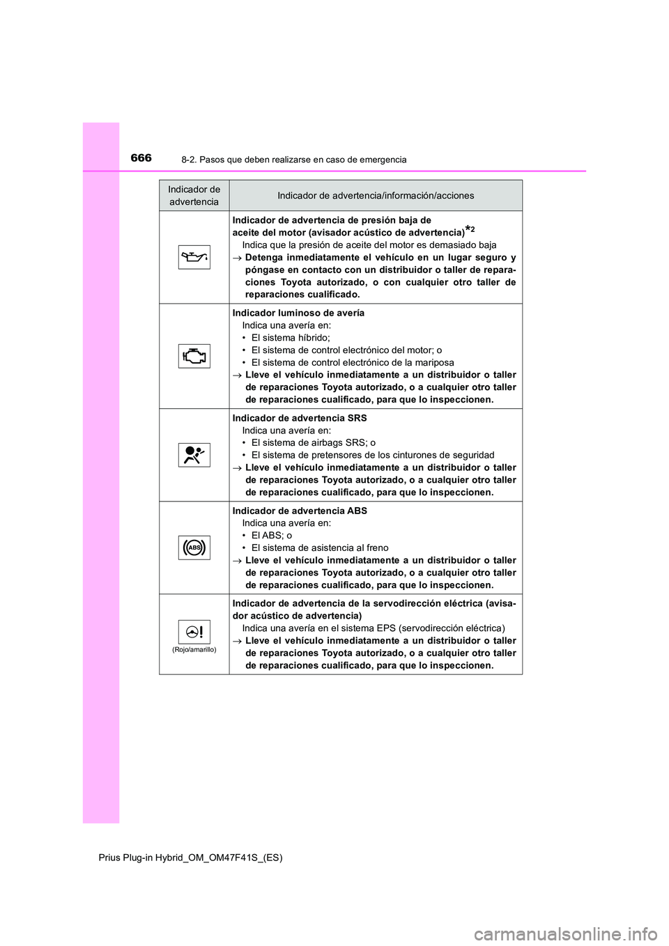 TOYOTA PRIUS PLUG-IN HYBRID 2023 Manual del propietario (in Spanish) 6668-2. Pasos que deben realizarse en caso de emergencia
Prius Plug-in Hybrid_OM_OM47F41S_(ES)
Indicador de advertencia de presión baja de
aceite del motor (avisador acústico de advertencia)*2
Ind TOYOTA PRIUS PLUG-IN HYBRID 2023 Manual del propietario (in Spanish) 6668-2. Pasos que deben realizarse en caso de emergencia
Prius Plug-in Hybrid_OM_OM47F41S_(ES)
Indicador de advertencia de presión baja de
aceite del motor (avisador acústico de advertencia)*2
Ind