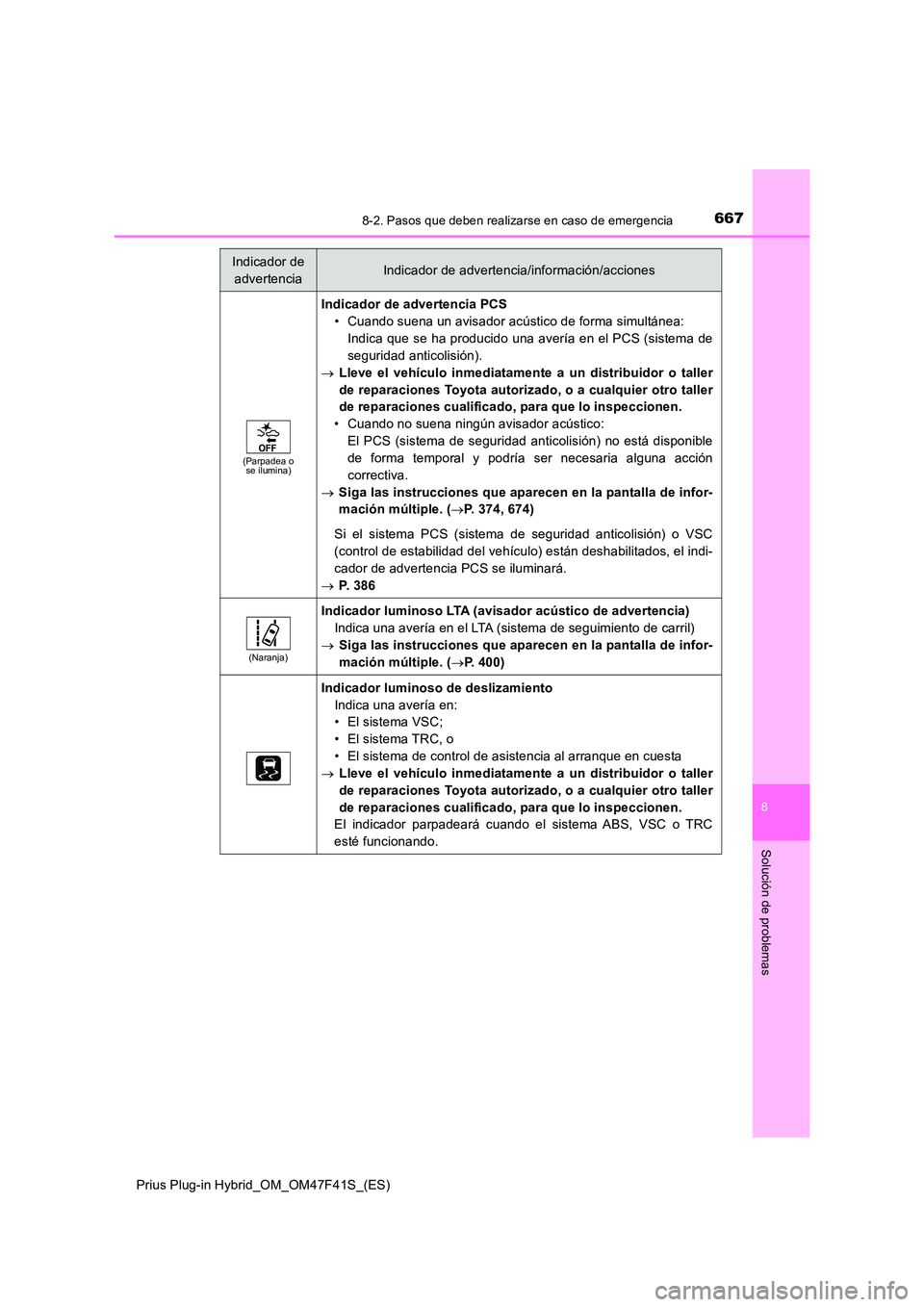 TOYOTA PRIUS PLUG-IN HYBRID 2023 Manual del propietario (in Spanish) 6678-2. Pasos que deben realizarse en caso de emergencia
Prius Plug-in Hybrid_OM_OM47F41S_(ES)
8
Solución de problemas
(Parpadea o se ilumina)
Indicador de advertencia PCS
• Cuando suena un avisa TOYOTA PRIUS PLUG-IN HYBRID 2023 Manual del propietario (in Spanish) 6678-2. Pasos que deben realizarse en caso de emergencia
Prius Plug-in Hybrid_OM_OM47F41S_(ES)
8
Solución de problemas
(Parpadea o se ilumina)
Indicador de advertencia PCS
• Cuando suena un avisa