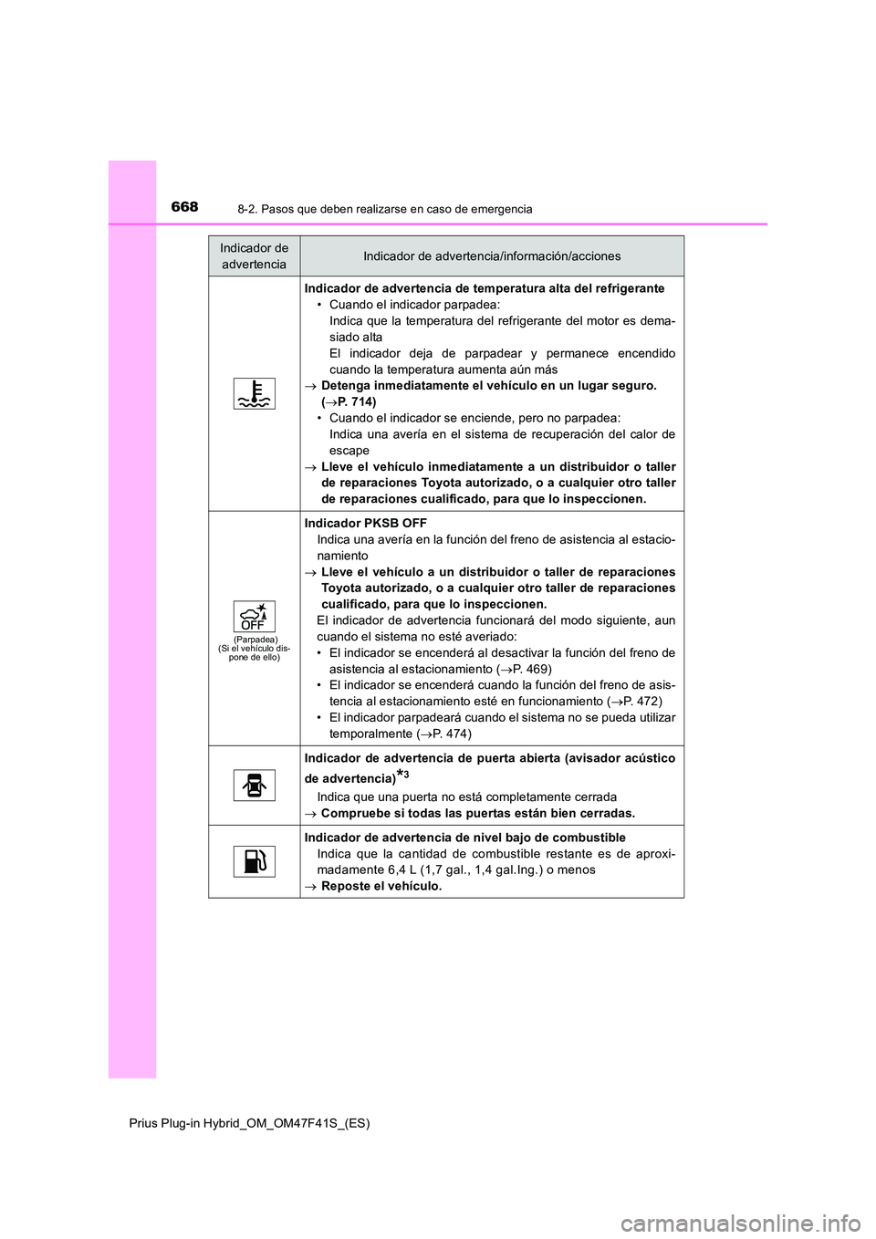 TOYOTA PRIUS PLUG-IN HYBRID 2023 Manual del propietario (in Spanish) 6688-2. Pasos que deben realizarse en caso de emergencia
Prius Plug-in Hybrid_OM_OM47F41S_(ES)
Indicador de advertencia de temperatura alta del refrigerante
• Cuando el indicador parpadea:
Indica q TOYOTA PRIUS PLUG-IN HYBRID 2023 Manual del propietario (in Spanish) 6688-2. Pasos que deben realizarse en caso de emergencia
Prius Plug-in Hybrid_OM_OM47F41S_(ES)
Indicador de advertencia de temperatura alta del refrigerante
• Cuando el indicador parpadea:
Indica q