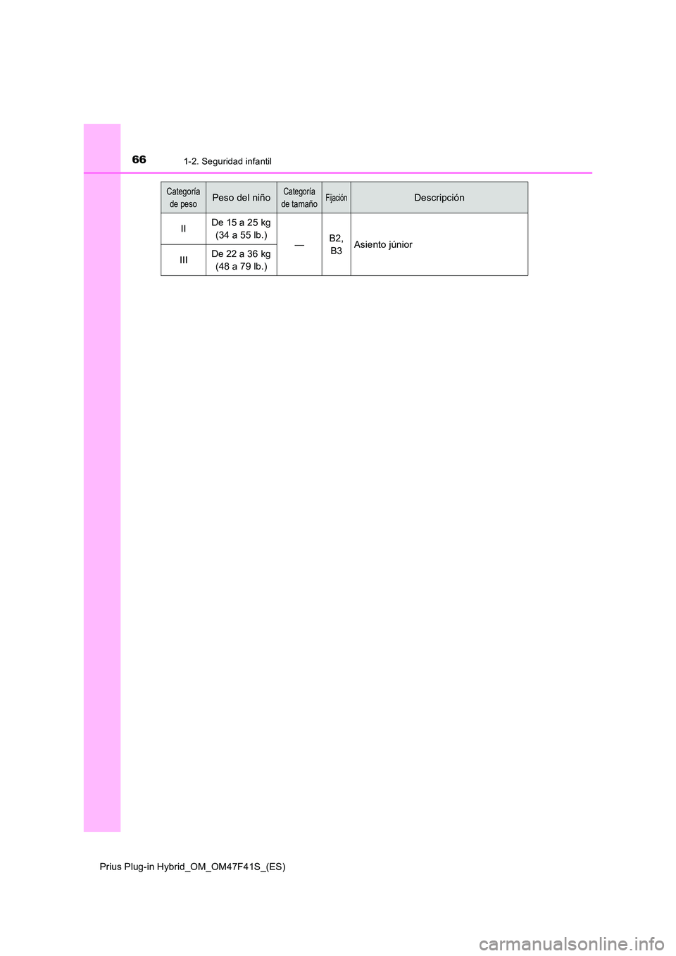 TOYOTA PRIUS PLUG-IN HYBRID 2023  Manual del propietario (in Spanish) 661-2. Seguridad infantil
Prius Plug-in Hybrid_OM_OM47F41S_(ES)
IIDe 15 a 25 kg  
(34 a 55 lb.)—B2, 
B3Asiento júnior
IIIDe 22 a 36 kg  
(48 a 79 lb.)
Categoría  
de pesoPeso del niñoCategoría 
