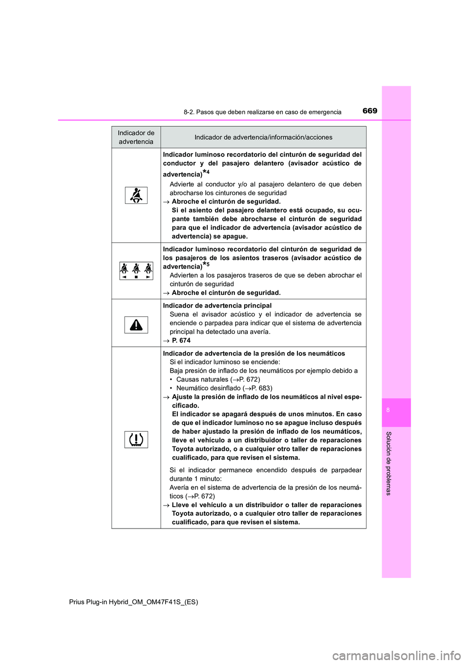 TOYOTA PRIUS PLUG-IN HYBRID 2023 Manual del propietario (in Spanish) 6698-2. Pasos que deben realizarse en caso de emergencia
Prius Plug-in Hybrid_OM_OM47F41S_(ES)
8
Solución de problemas
Indicador luminoso recordatorio del cinturón de seguridad del
conductor y del TOYOTA PRIUS PLUG-IN HYBRID 2023 Manual del propietario (in Spanish) 6698-2. Pasos que deben realizarse en caso de emergencia
Prius Plug-in Hybrid_OM_OM47F41S_(ES)
8
Solución de problemas
Indicador luminoso recordatorio del cinturón de seguridad del
conductor y del