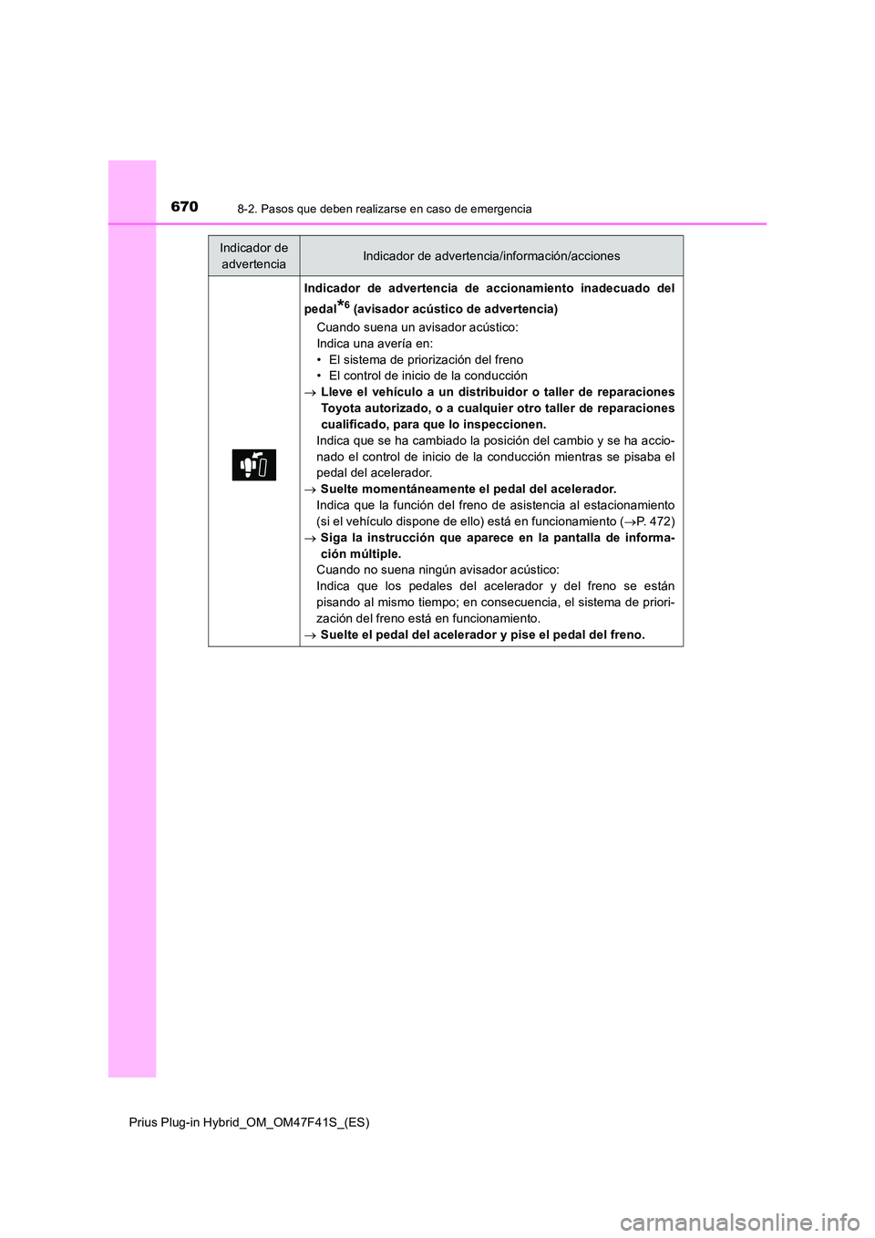 TOYOTA PRIUS PLUG-IN HYBRID 2023 Manual del propietario (in Spanish) 6708-2. Pasos que deben realizarse en caso de emergencia
Prius Plug-in Hybrid_OM_OM47F41S_(ES)
Indicador de advertencia de accionamiento inadecuado del
pedal*6 (avisador acústico de advertencia)
Cu TOYOTA PRIUS PLUG-IN HYBRID 2023 Manual del propietario (in Spanish) 6708-2. Pasos que deben realizarse en caso de emergencia
Prius Plug-in Hybrid_OM_OM47F41S_(ES)
Indicador de advertencia de accionamiento inadecuado del
pedal*6 (avisador acústico de advertencia)
Cu