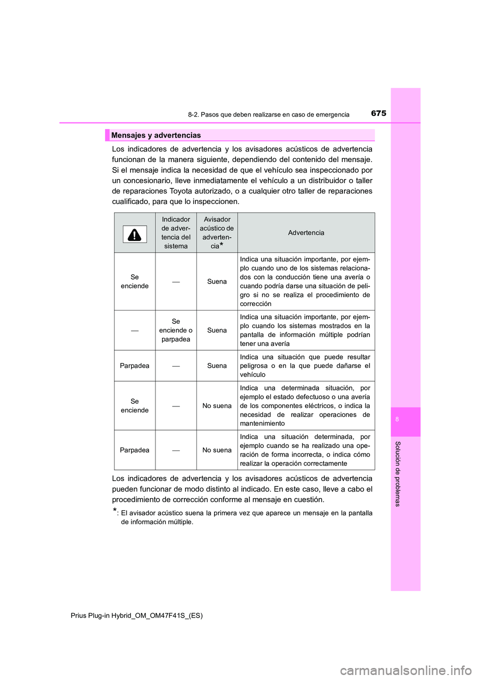 TOYOTA PRIUS PLUG-IN HYBRID 2023 Manual del propietario (in Spanish) 6758-2. Pasos que deben realizarse en caso de emergencia
Prius Plug-in Hybrid_OM_OM47F41S_(ES)
8
Solución de problemas
Los indicadores de advertencia y los avisadores acústicos de advertencia
funci TOYOTA PRIUS PLUG-IN HYBRID 2023 Manual del propietario (in Spanish) 6758-2. Pasos que deben realizarse en caso de emergencia
Prius Plug-in Hybrid_OM_OM47F41S_(ES)
8
Solución de problemas
Los indicadores de advertencia y los avisadores acústicos de advertencia
funci