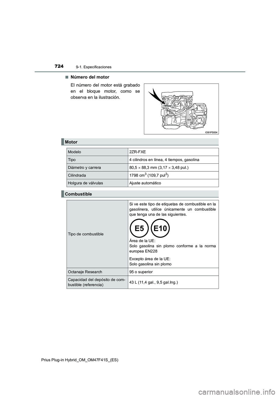 TOYOTA PRIUS PLUG-IN HYBRID 2023 Manual del propietario (in Spanish) 7249-1. Especificaciones
Prius Plug-in Hybrid_OM_OM47F41S_(ES)
■Número del motor
El número del motor está grabado
en el bloque motor, como se
observa en la ilustración.
Motor
Modelo2ZR-FXE
Ti TOYOTA PRIUS PLUG-IN HYBRID 2023 Manual del propietario (in Spanish) 7249-1. Especificaciones
Prius Plug-in Hybrid_OM_OM47F41S_(ES)
■Número del motor
El número del motor está grabado
en el bloque motor, como se
observa en la ilustración.
Motor
Modelo2ZR-FXE
Ti