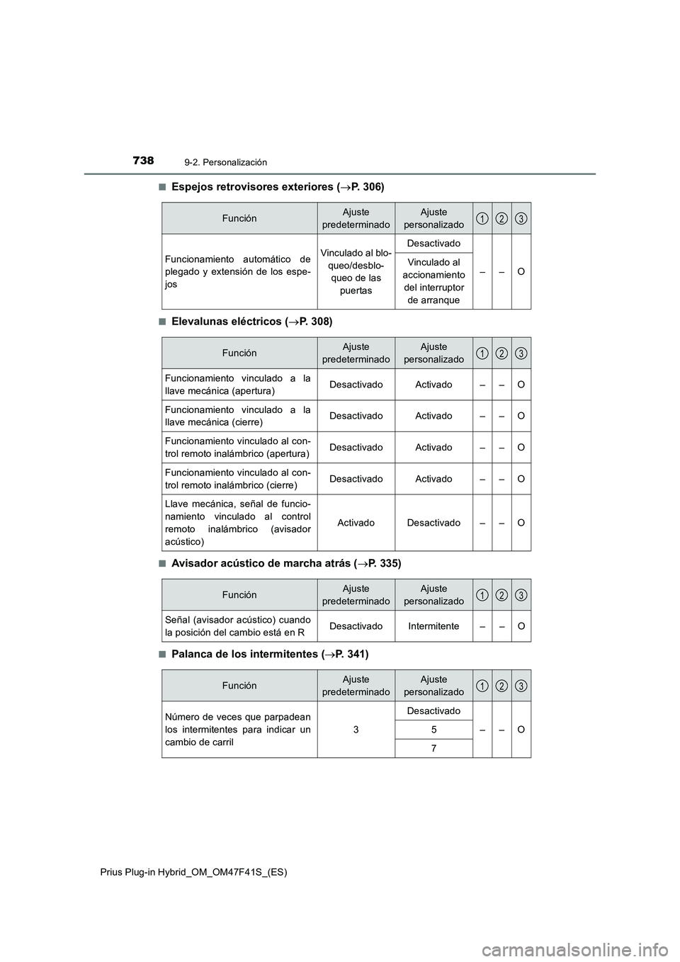 TOYOTA PRIUS PLUG-IN HYBRID 2023 Manual del propietario (in Spanish) 7389-2. Personalización
Prius Plug-in Hybrid_OM_OM47F41S_(ES)■
Espejos retrovisores exteriores (P. 306)
■Elevalunas eléctricos (P. 308)
■Avisador acústico de marcha atrás (P. 335)
TOYOTA PRIUS PLUG-IN HYBRID 2023 Manual del propietario (in Spanish) 7389-2. Personalización
Prius Plug-in Hybrid_OM_OM47F41S_(ES)■
Espejos retrovisores exteriores (P. 306)
■Elevalunas eléctricos (P. 308)
■Avisador acústico de marcha atrás (P. 335)